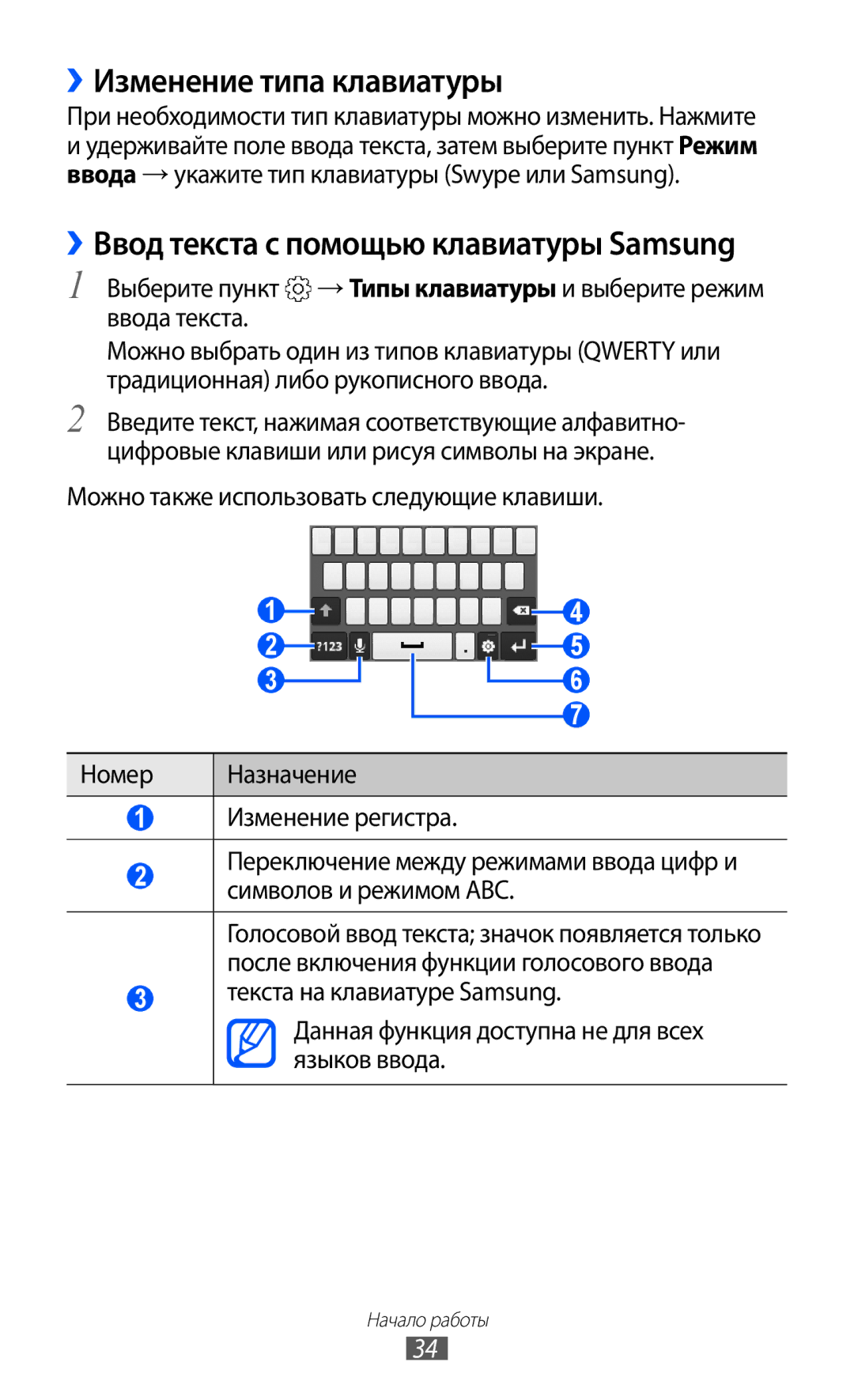 Samsung GT-S5360OIASER manual ››Изменение типа клавиатуры, При необходимости тип клавиатуры можно изменить. Нажмите 