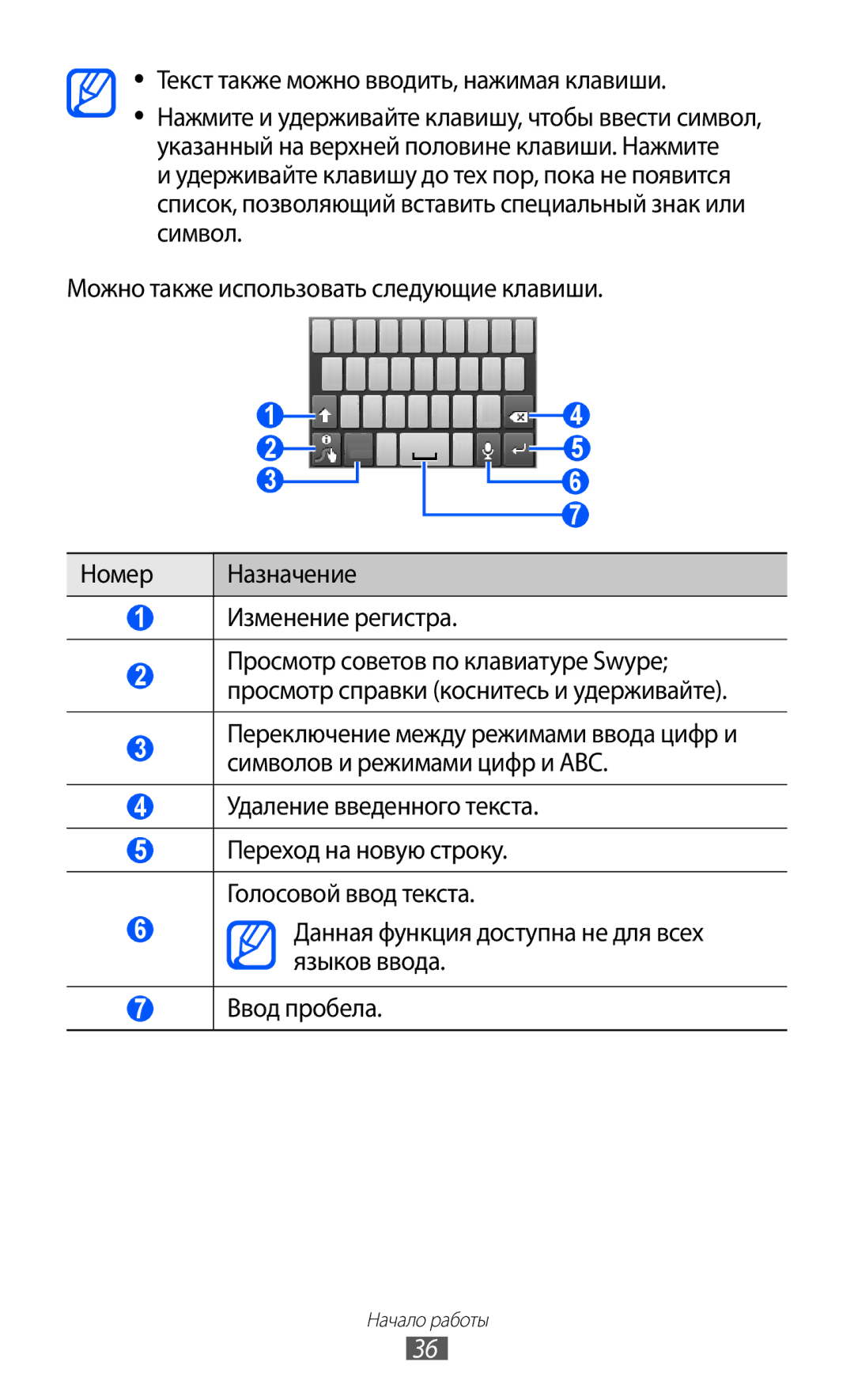 Samsung GT-S5360TKAMBC, GT-S5360OIAMBC, GT-S5360MAAMBC, GT-S5360UWAMBC manual Текст также можно вводить, нажимая клавиши 