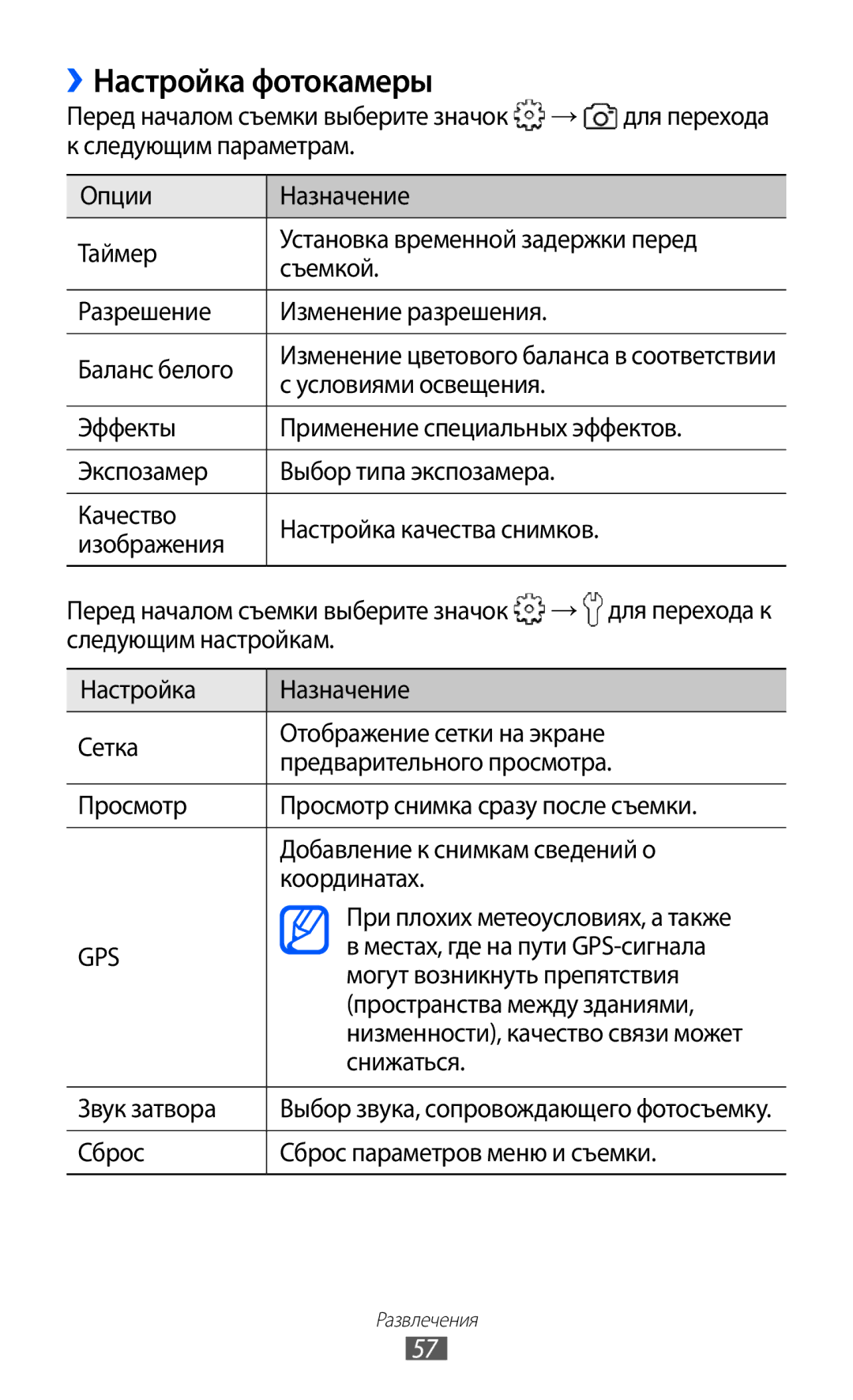 Samsung GT-S5360UWAMBC, GT-S5360TKAMBC, GT-S5360OIAMBC, GT-S5360MAAMBC, GT-S5360UWHSEB, GT-S5360TKASEB Настройка фотокамеры 