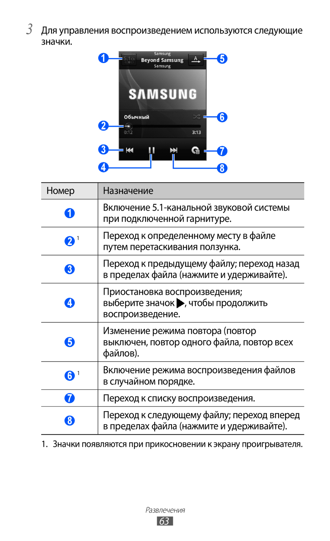 Samsung GT-S5360HAASER, GT-S5360TKAMBC Путем перетаскивания ползунка, Случайном порядке, Переход к списку воспроизведения 