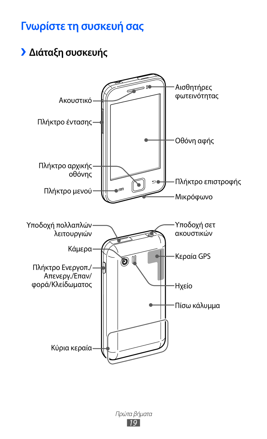 Samsung GT-S5360MASCYO, GT-S5360UWACOS, GT-S5360MAAEUR, GT-S5360MAACOS manual Γνωρίστε τη συσκευή σας, Διάταξη συσκευής 