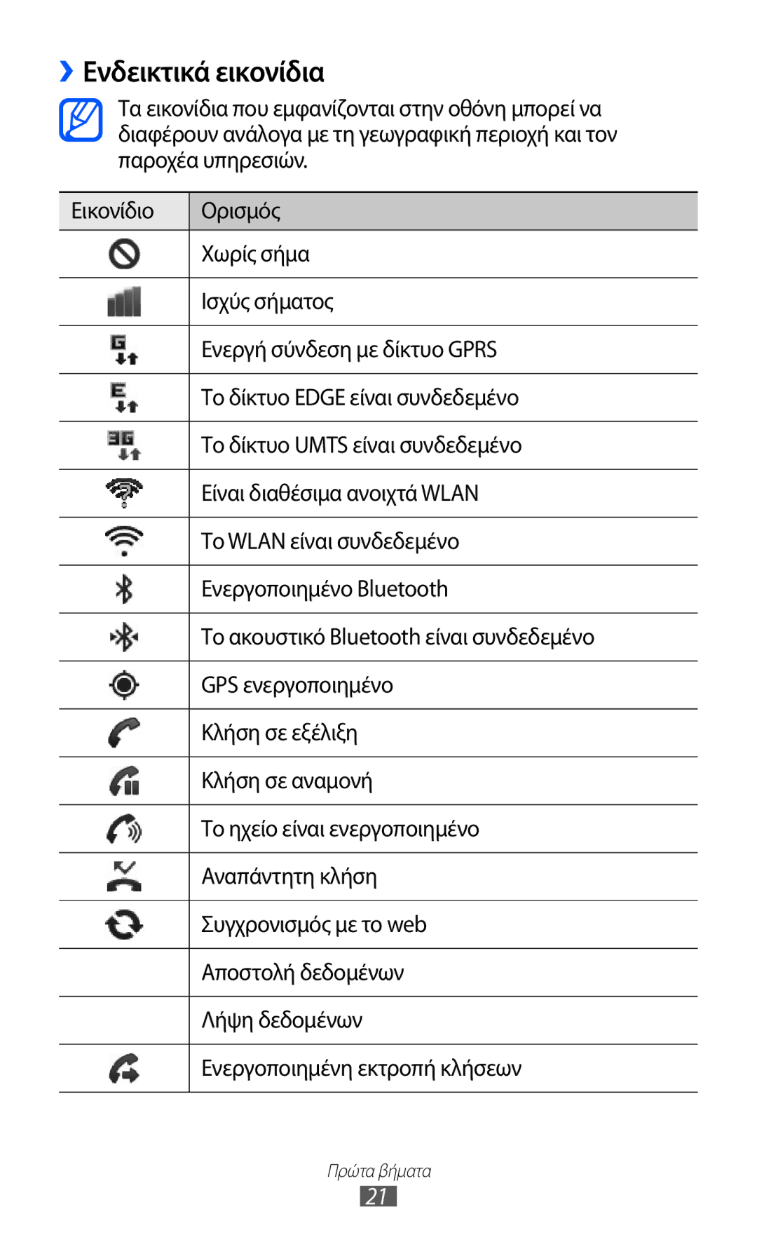 Samsung GT-S5360MAACYV, GT-S5360UWACOS, GT-S5360MAAEUR, GT-S5360MAACOS, GT-S5360OIACYO, GT-S5360MAAVGR ››Ενδεικτικά εικονίδια 