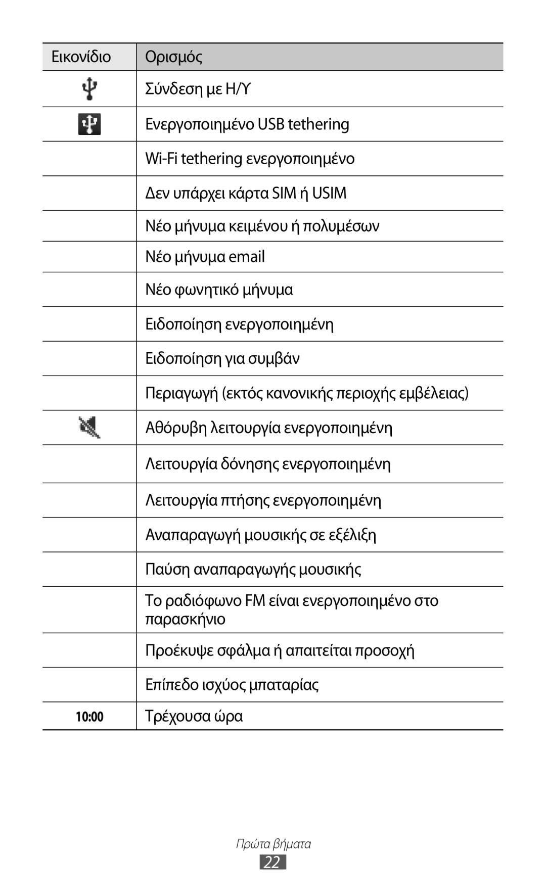 Samsung GT-S5360UWACOS Αθόρυβη λειτουργία ενεργοποιημένη, Λειτουργία δόνησης ενεργοποιημένη, Παύση αναπαραγωγής μουσικής 