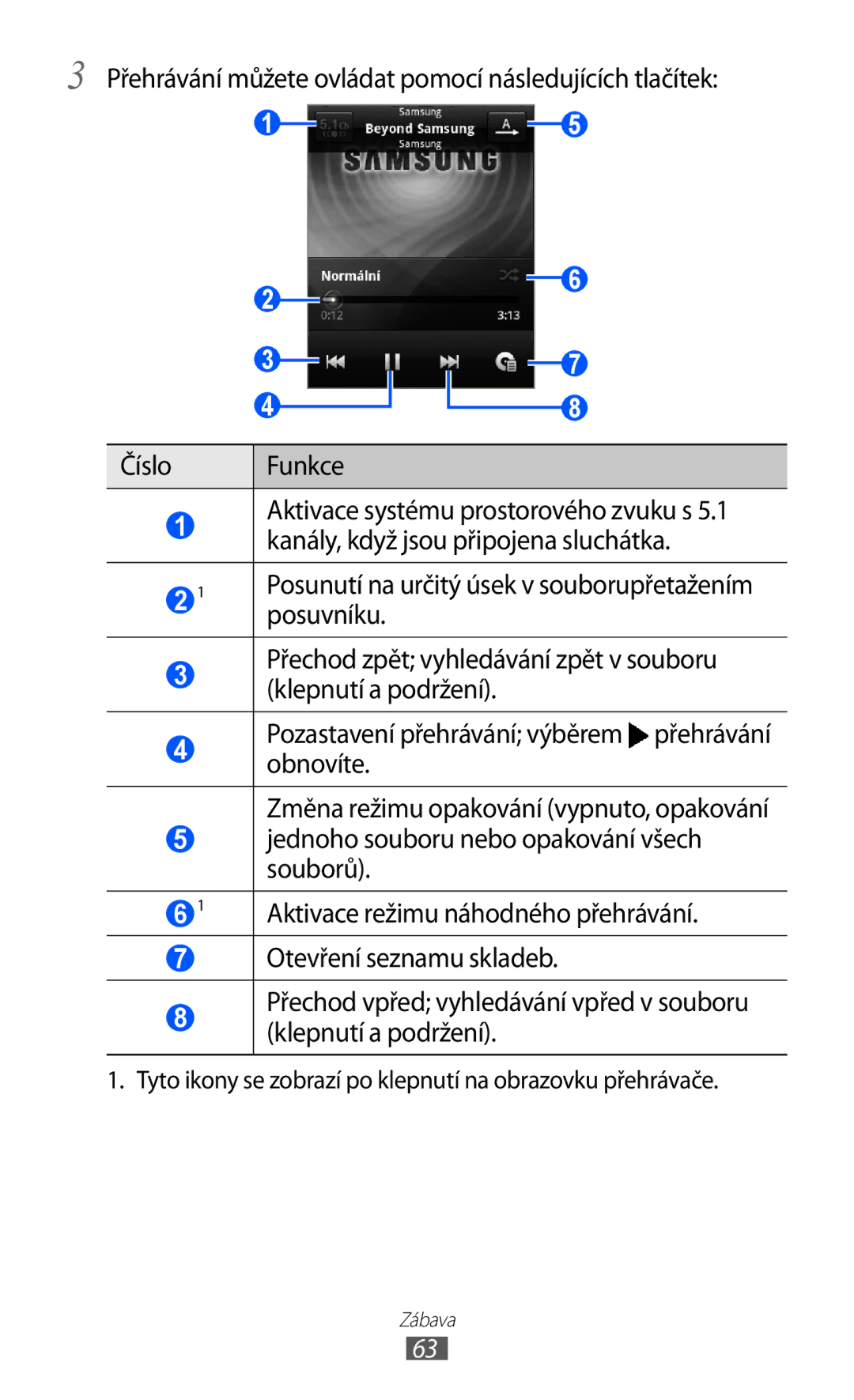 Samsung GT-S5360MASXEZ, GT-S5360UWACOS, GT2S5360UWAXEZ Posuvníku, Tyto ikony se zobrazí po klepnutí na obrazovku přehrávače 