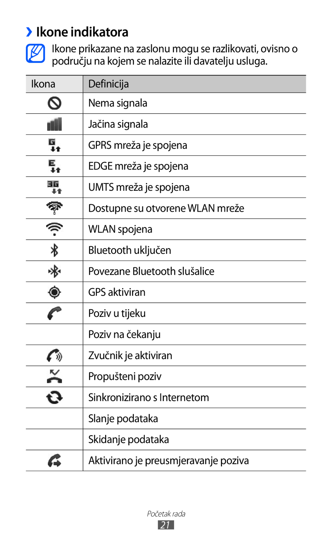 Samsung GT-S5360TKAERO, GT-S5360UWAERO, GT-S5360UWASMO, GT-S5360TKATWO, GT2S5360UWATWO, GT-S5360MAATRA manual ››Ikone indikatora 