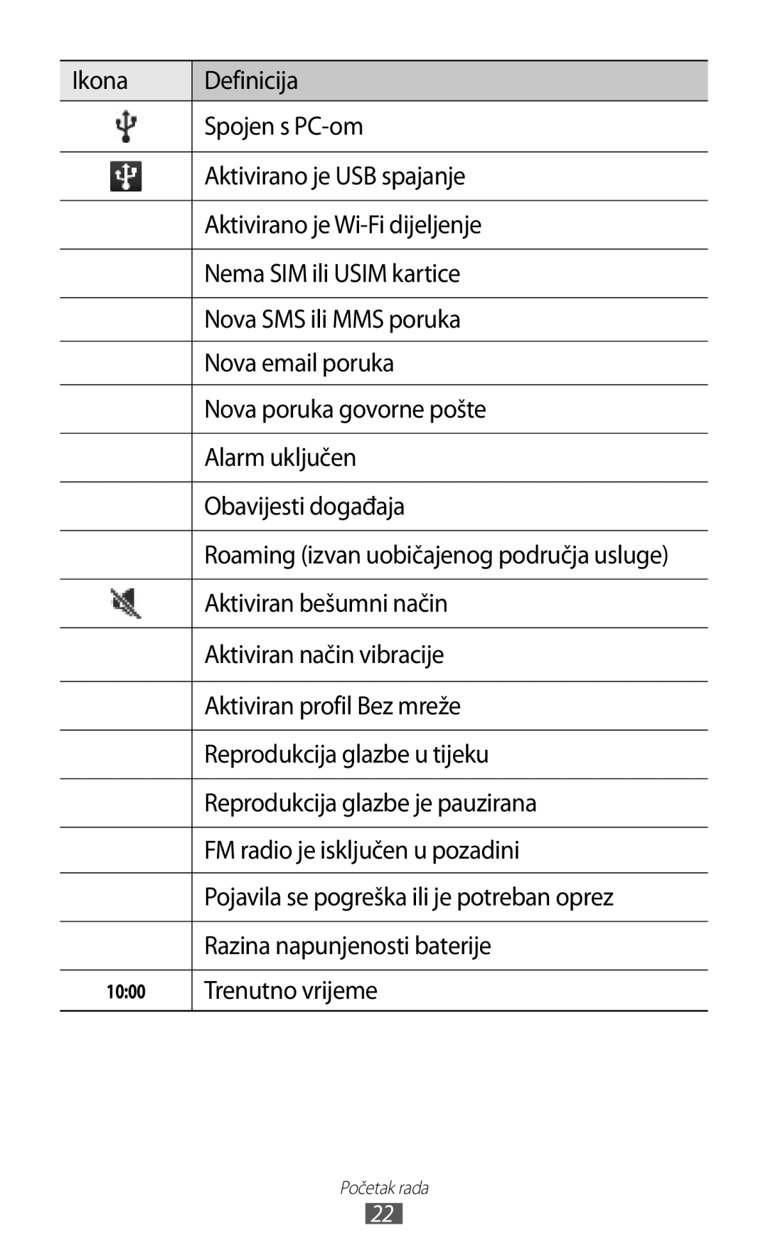 Samsung GT-S5360MAACRO Aktiviran bešumni način, Aktiviran način vibracije, Aktiviran profil Bez mreže, Trenutno vrijeme 