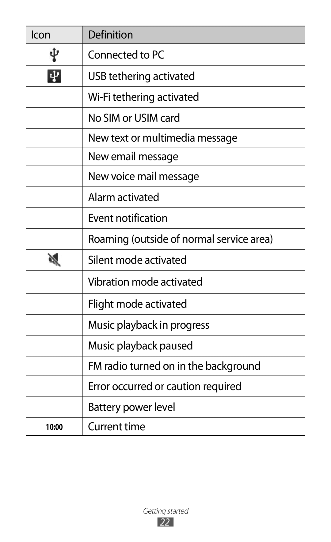 Samsung GT-S5360MAAVD2, GT-S5360UWHDBT, GT-S5360UWAOPT, GT-S5360TAADTR, GT-S5360MAATUR, GT-S5360UWATUR manual Current time 