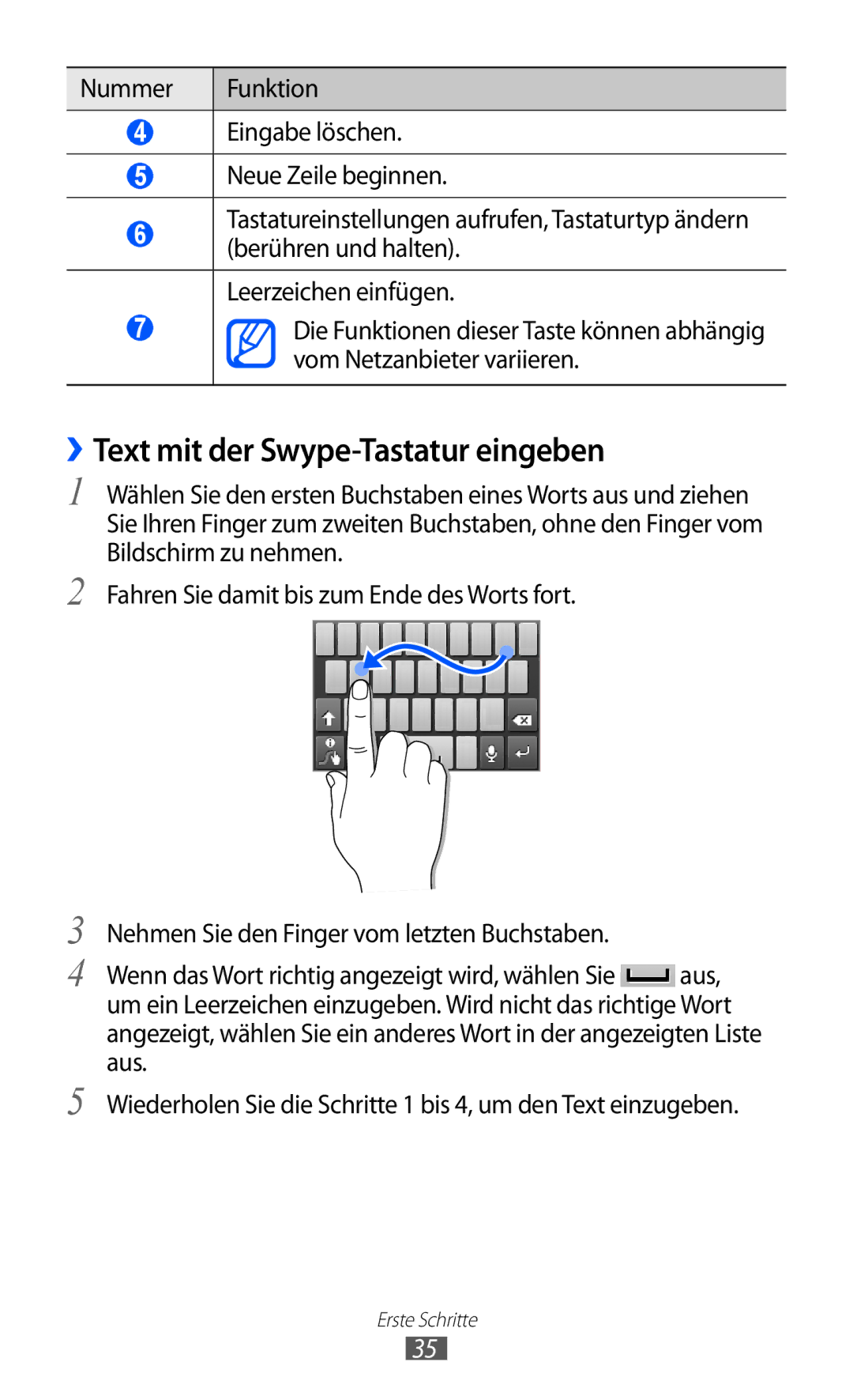 Samsung GT-S5360MAATUR, GT-S5360UWHDBT, GT-S5360UWAOPT, GT-S5360TAADTR, GT-S5360UWATUR ››Text mit der Swype-Tastatur eingeben 