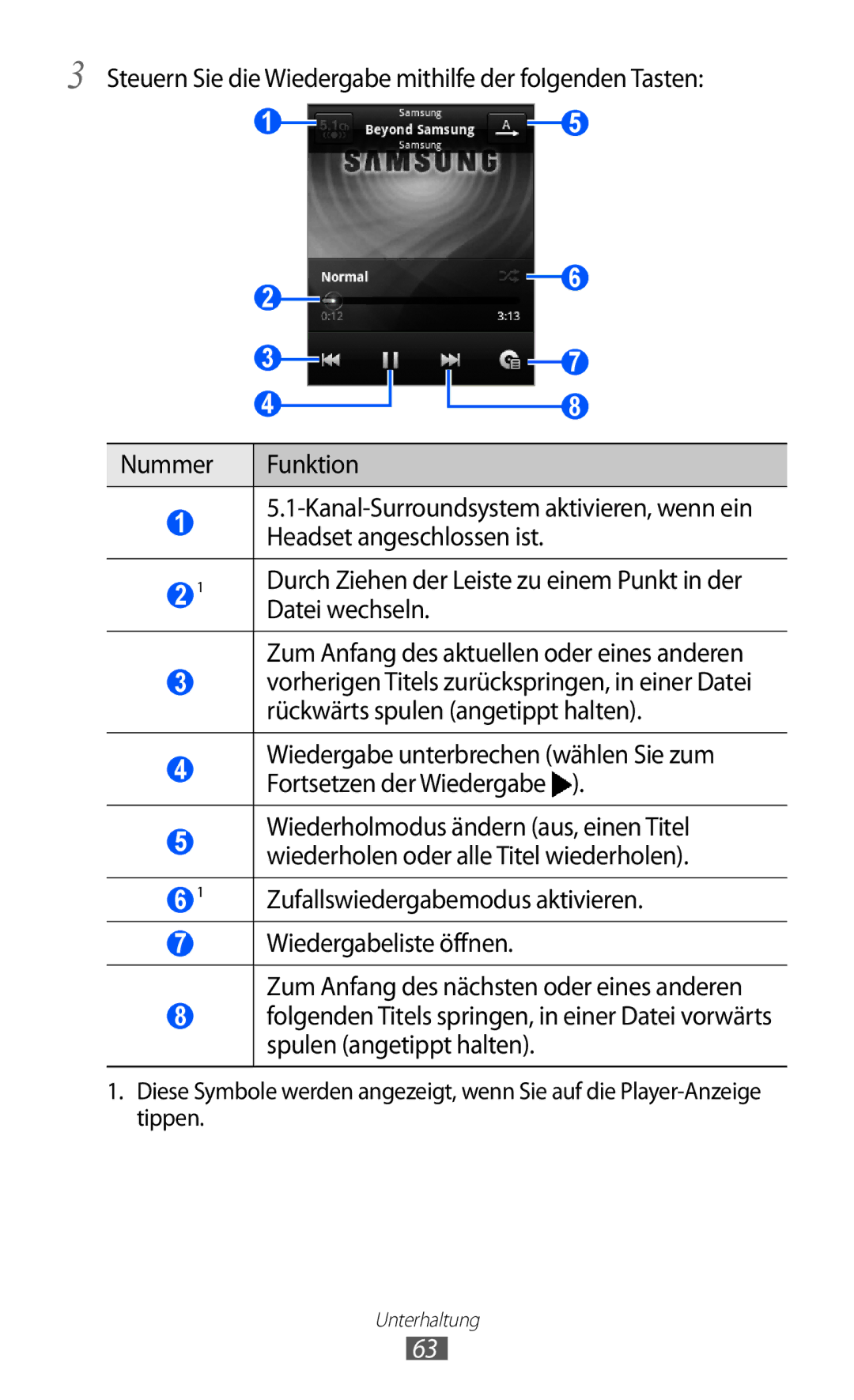 Samsung GT-S5360TKAXEF, GT-S5360UWHDBT, GT-S5360UWAOPT, GT-S5360TAADTR, GT-S5360MAATUR, GT-S5360UWATUR manual Datei wechseln 