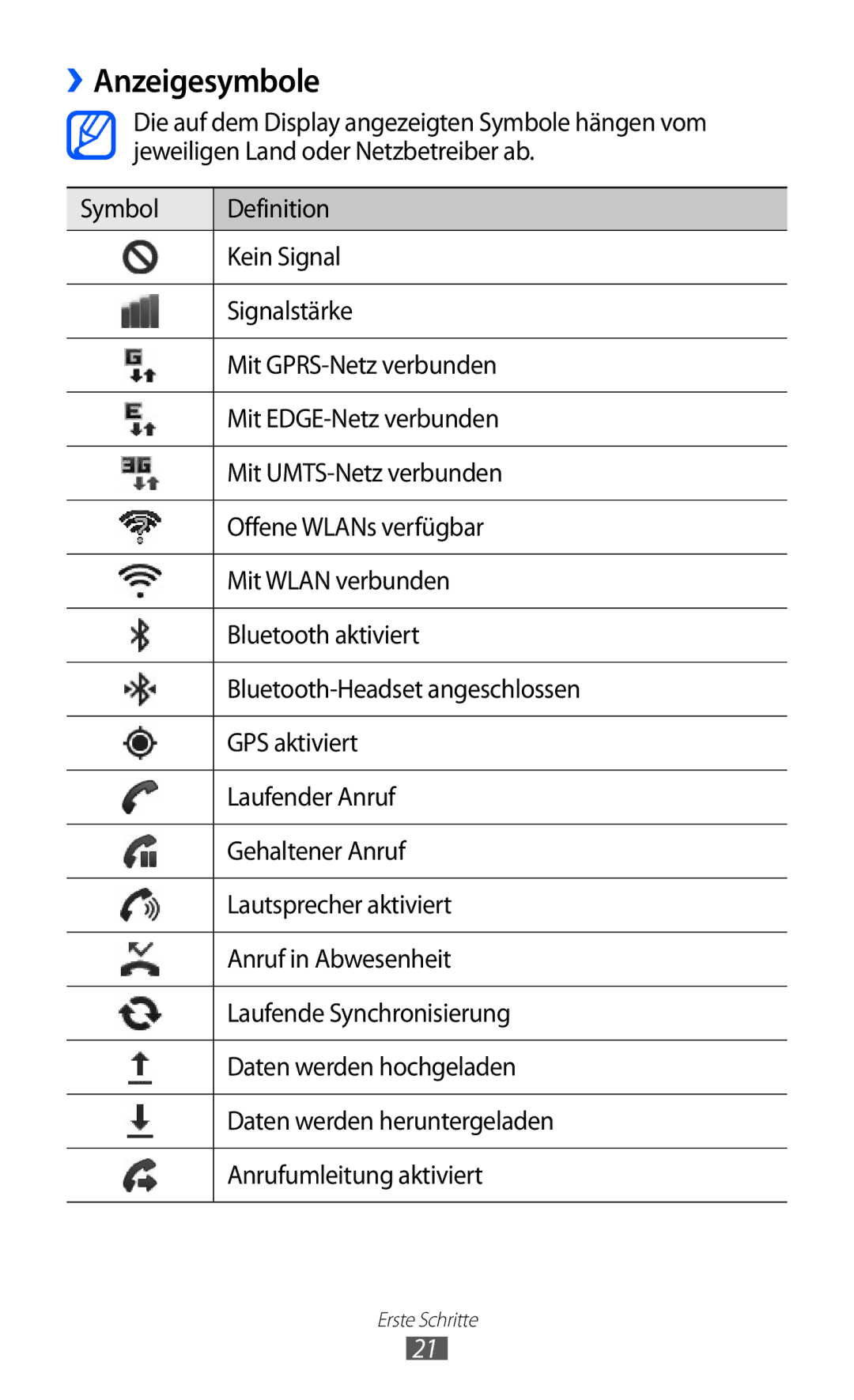 Samsung GT2S5360MAADBT, GT-S5360UWHDBT, GT-S5360UWAOPT, GT-S5360TAADTR, GT-S5360MAATUR, GT-S5360UWATUR manual ››Anzeigesymbole 