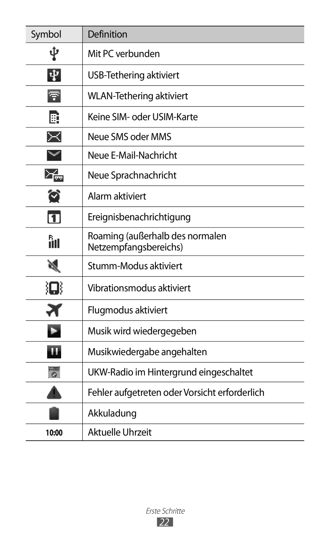 Samsung GT-S5360MAAVD2, GT-S5360UWHDBT, GT-S5360UWAOPT, GT-S5360TAADTR, GT-S5360MAATUR, GT-S5360UWATUR manual Aktuelle Uhrzeit 