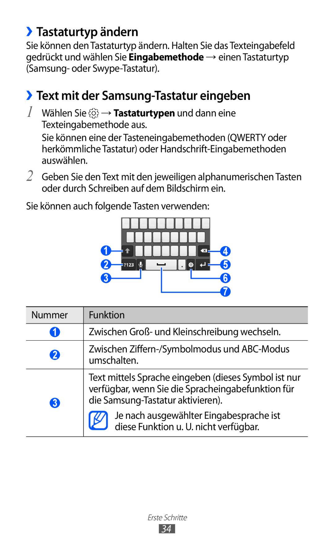 Samsung GT-S5360TAADTR, GT-S5360UWHDBT, GT-S5360UWAOPT manual ››Tastaturtyp ändern, ››Text mit der Samsung-Tastatur eingeben 