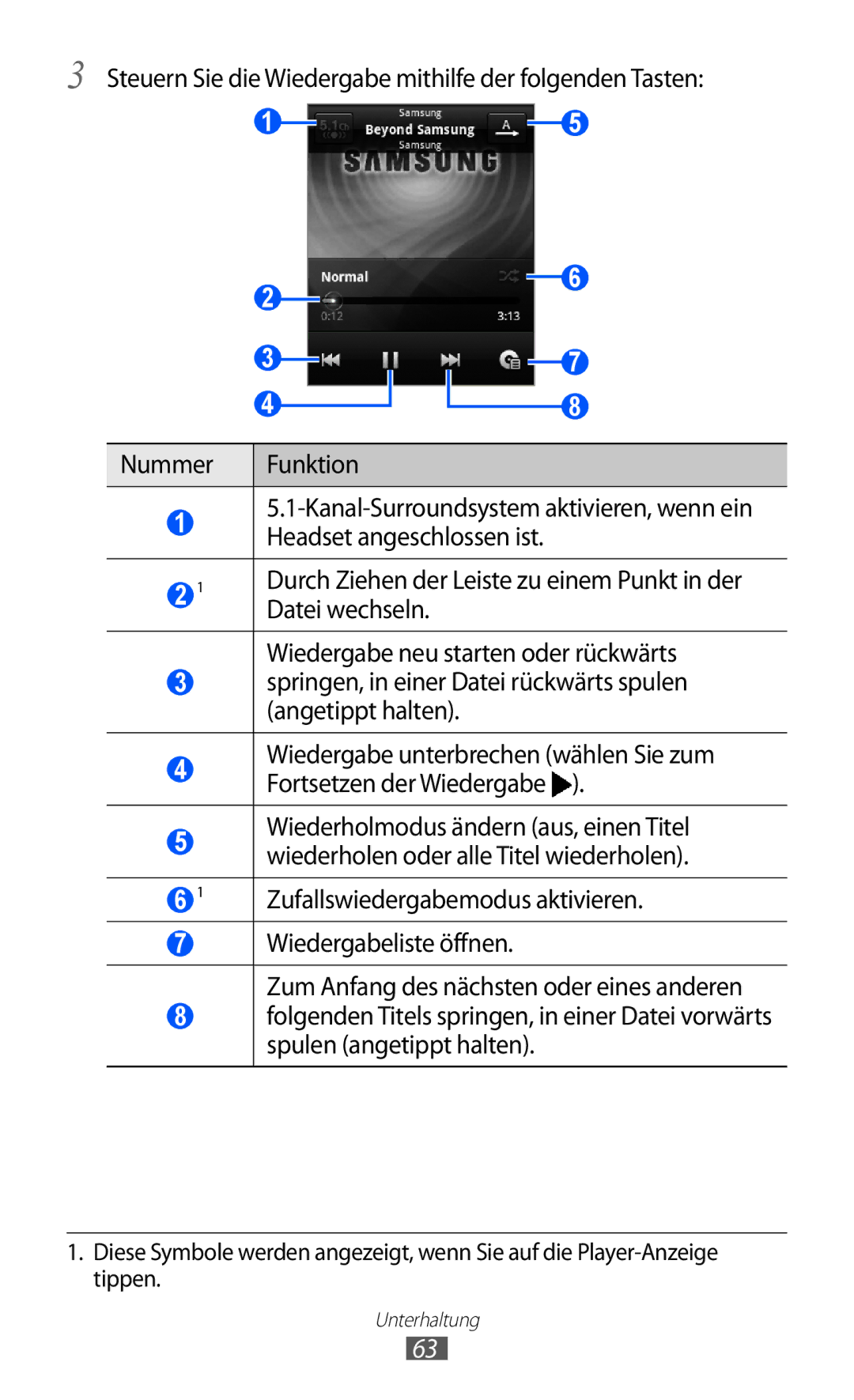 Samsung GT-S5360TKAXEF, GT-S5360UWHDBT, GT-S5360UWAOPT, GT-S5360TAADTR, GT-S5360MAATUR, GT-S5360UWATUR manual Datei wechseln 