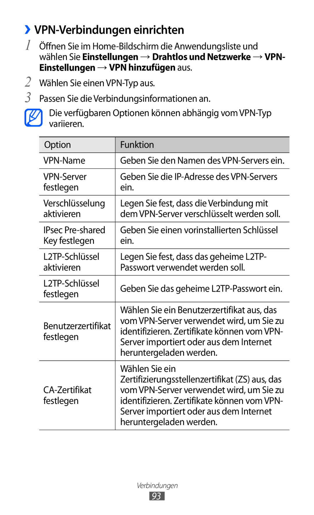 Samsung GT-S5360MAAVIA, GT-S5360UWHDBT, GT-S5360UWAOPT, GT-S5360TAADTR manual ››VPN-Verbindungen einrichten, Festlegen 