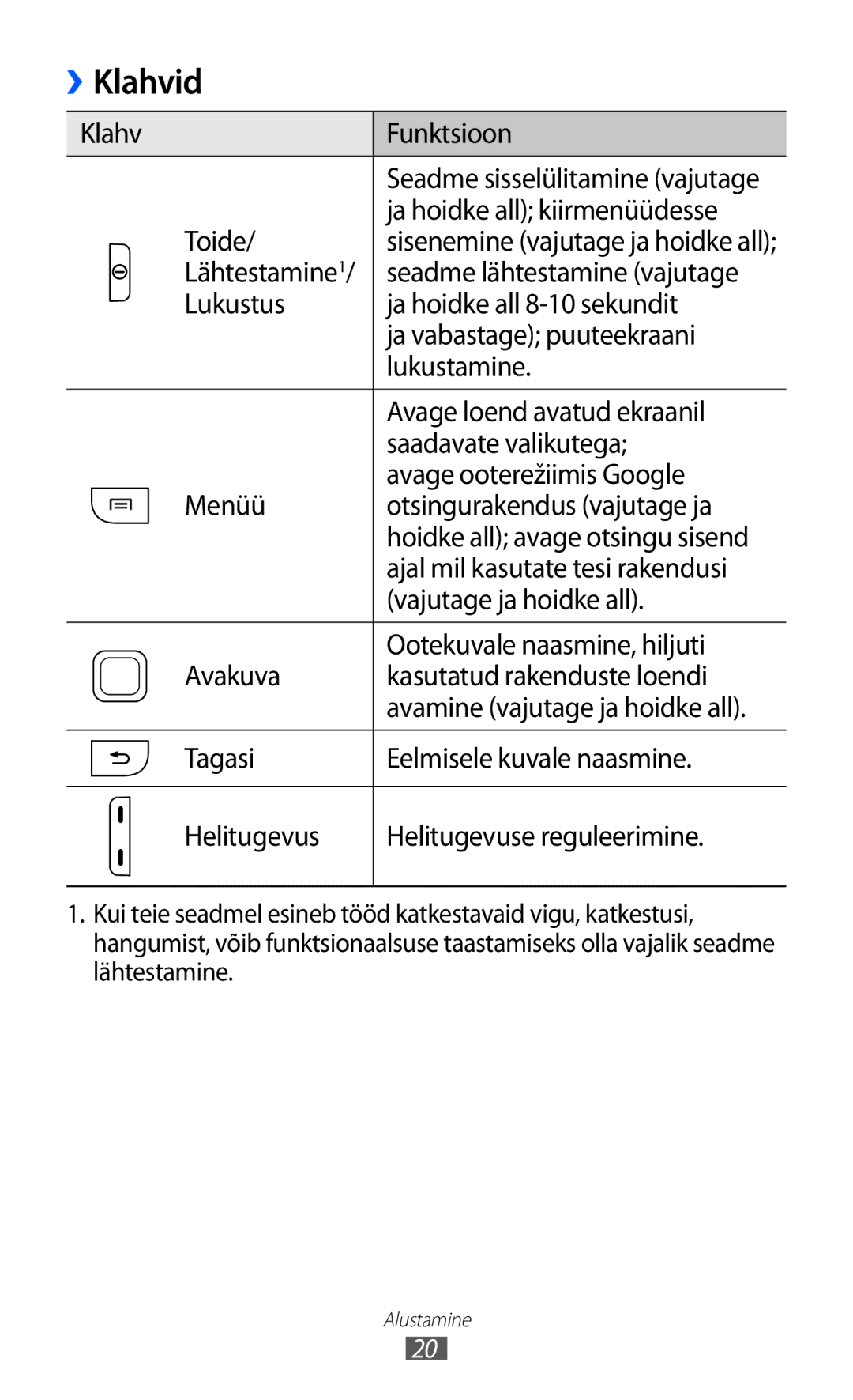 Samsung GT-S5360UWHSEB, GT-S5360TKASEB, GT-S5360UWASEB, GT-S5360OIASEB, GT-S5360MAASEB manual Klahvid 