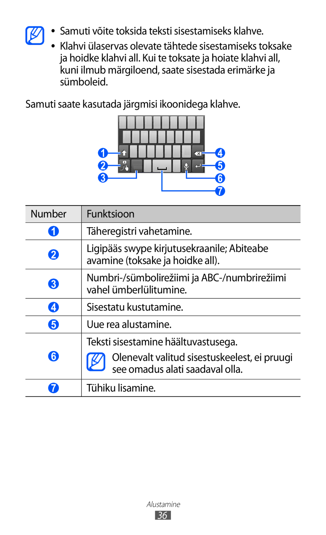 Samsung GT-S5360TKASEB, GT-S5360UWHSEB, GT-S5360UWASEB, GT-S5360OIASEB, GT-S5360MAASEB manual Tühiku lisamine 