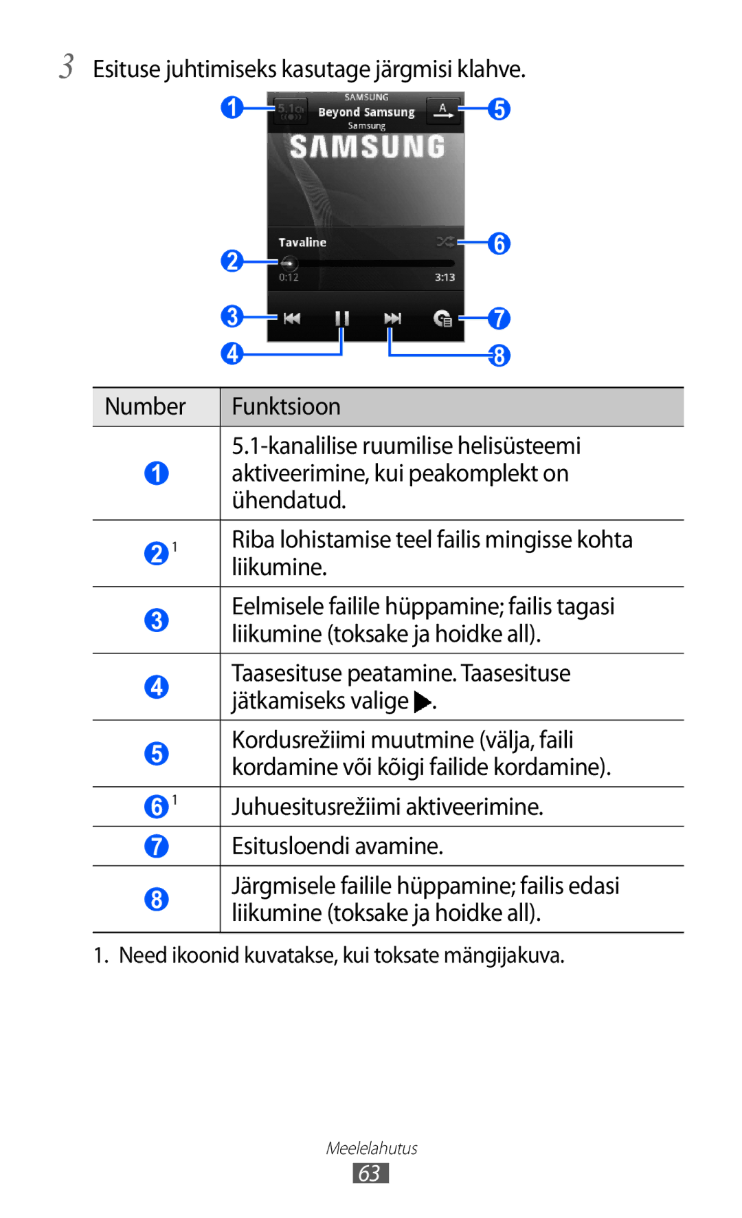 Samsung GT-S5360OIASEB, GT-S5360UWHSEB, GT-S5360TKASEB, GT-S5360UWASEB, GT-S5360MAASEB manual Liikumine, Esitusloendi avamine 