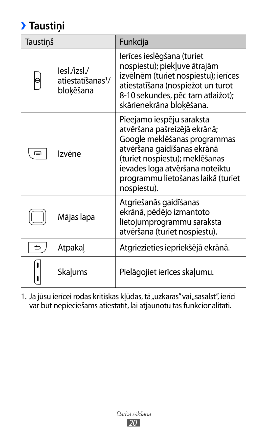 Samsung GT-S5360UWHSEB, GT-S5360TKASEB, GT-S5360UWASEB, GT-S5360OIASEB, GT-S5360MAASEB manual Taustiņi 