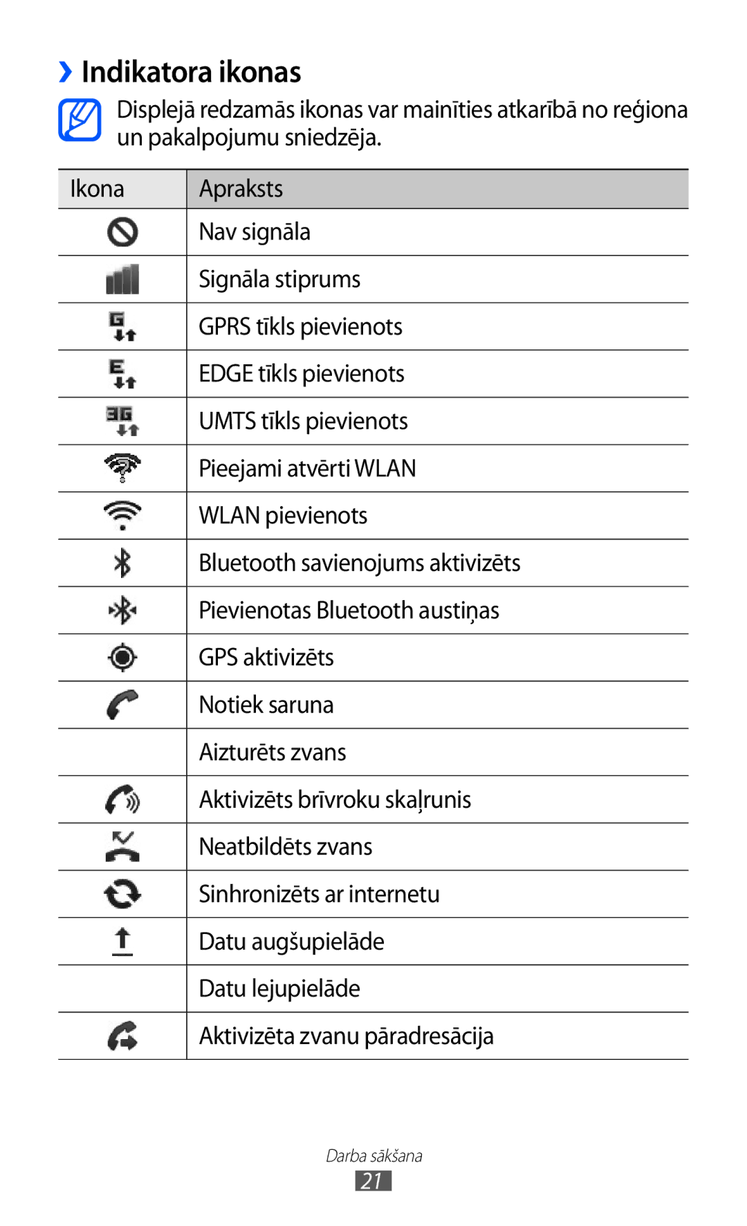 Samsung GT-S5360TKASEB, GT-S5360UWHSEB, GT-S5360UWASEB, GT-S5360OIASEB, GT-S5360MAASEB manual ››Indikatora ikonas 