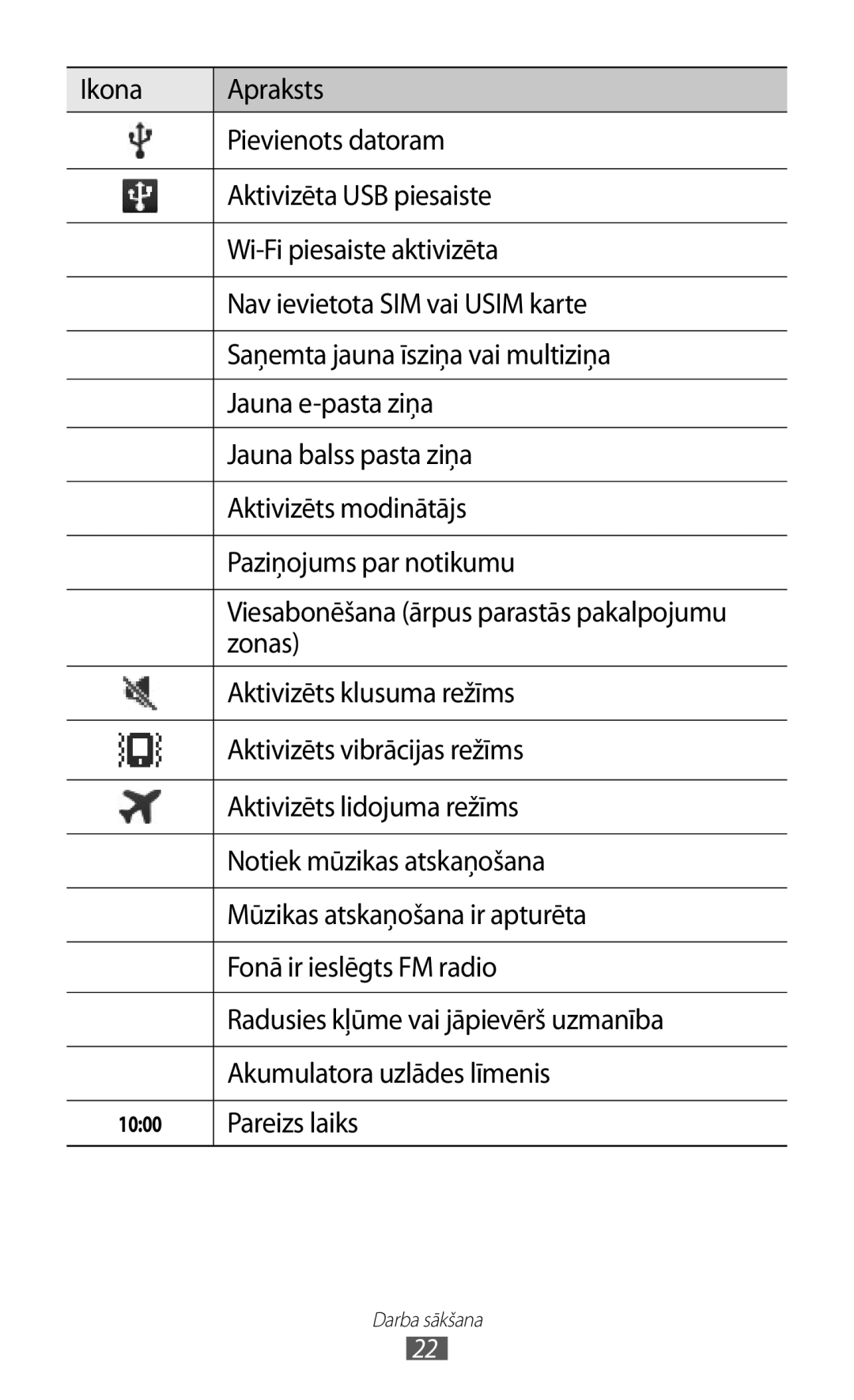 Samsung GT-S5360UWASEB manual Zonas, Aktivizēts klusuma režīms, Aktivizēts vibrācijas režīms, Aktivizēts lidojuma režīms 