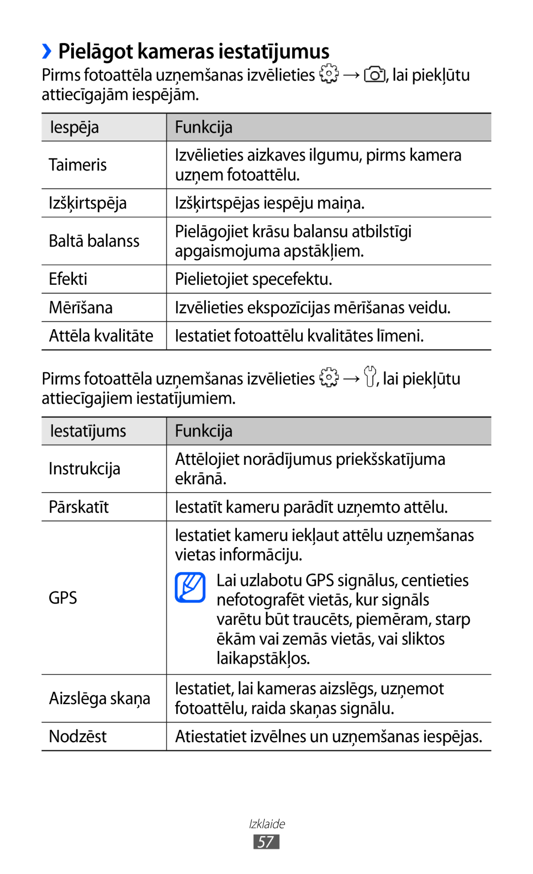 Samsung GT-S5360UWASEB, GT-S5360UWHSEB, GT-S5360TKASEB, GT-S5360OIASEB, GT-S5360MAASEB manual ››Pielāgot kameras iestatījumus 