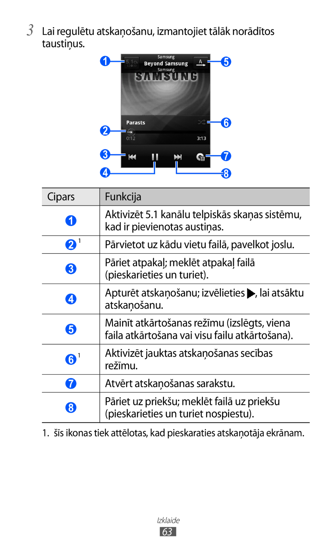 Samsung GT-S5360OIASEB, GT-S5360UWHSEB, GT-S5360TKASEB, GT-S5360UWASEB manual Pārvietot uz kādu vietu failā, pavelkot joslu 