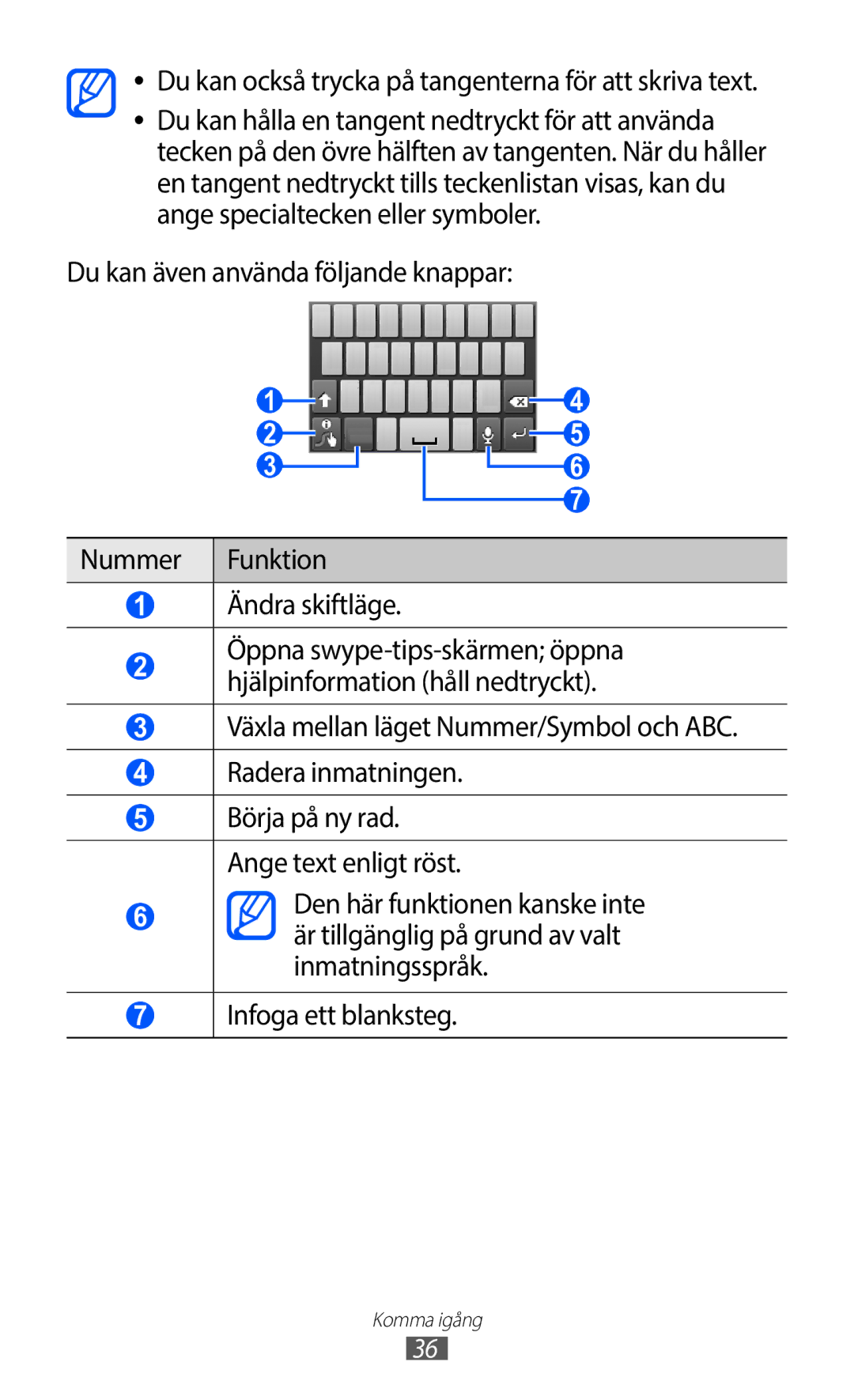 Samsung GT-S5363AAANEE manual Du kan också trycka på tangenterna för att skriva text 