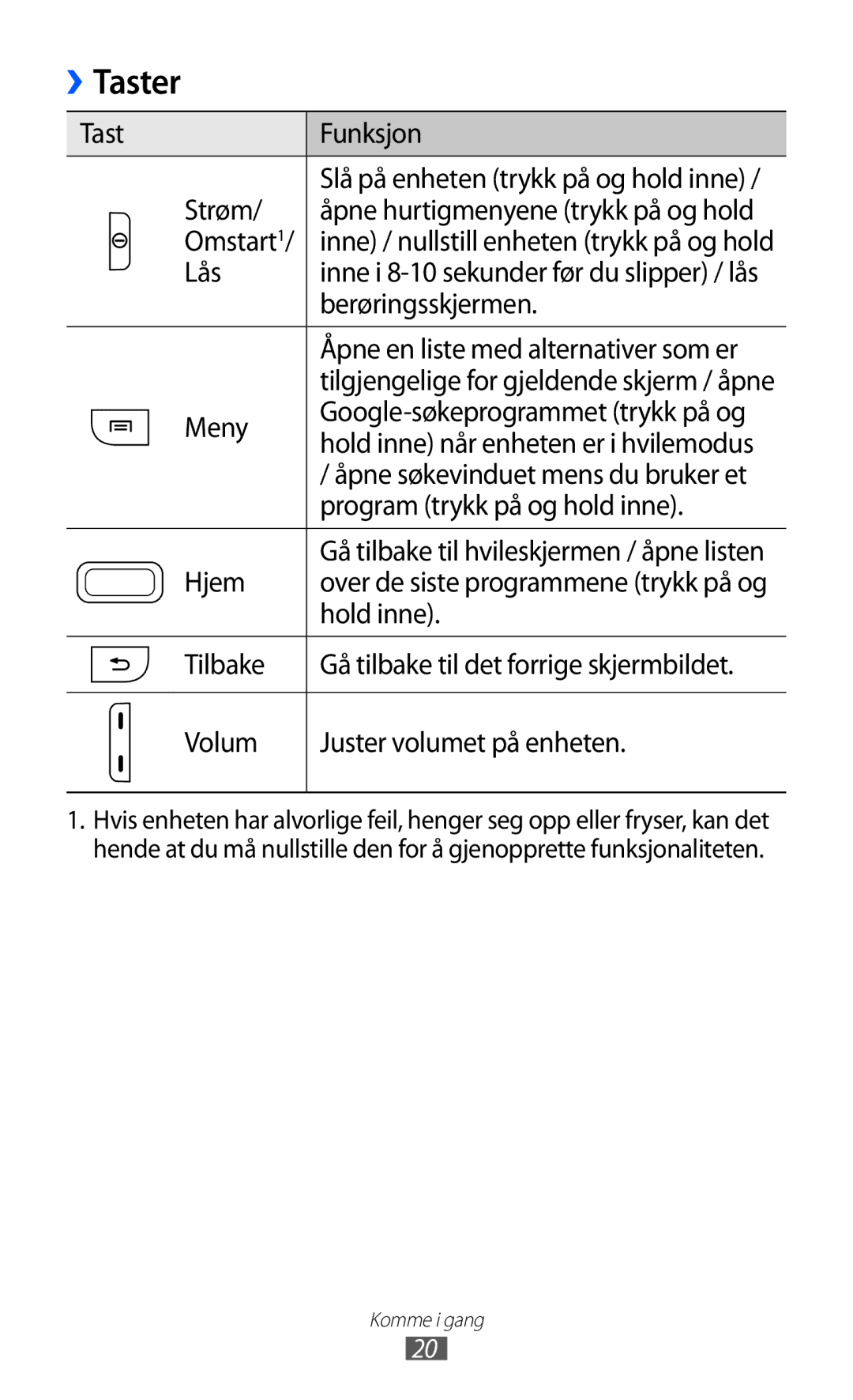 Samsung GT-S5363AAANEE manual Taster 