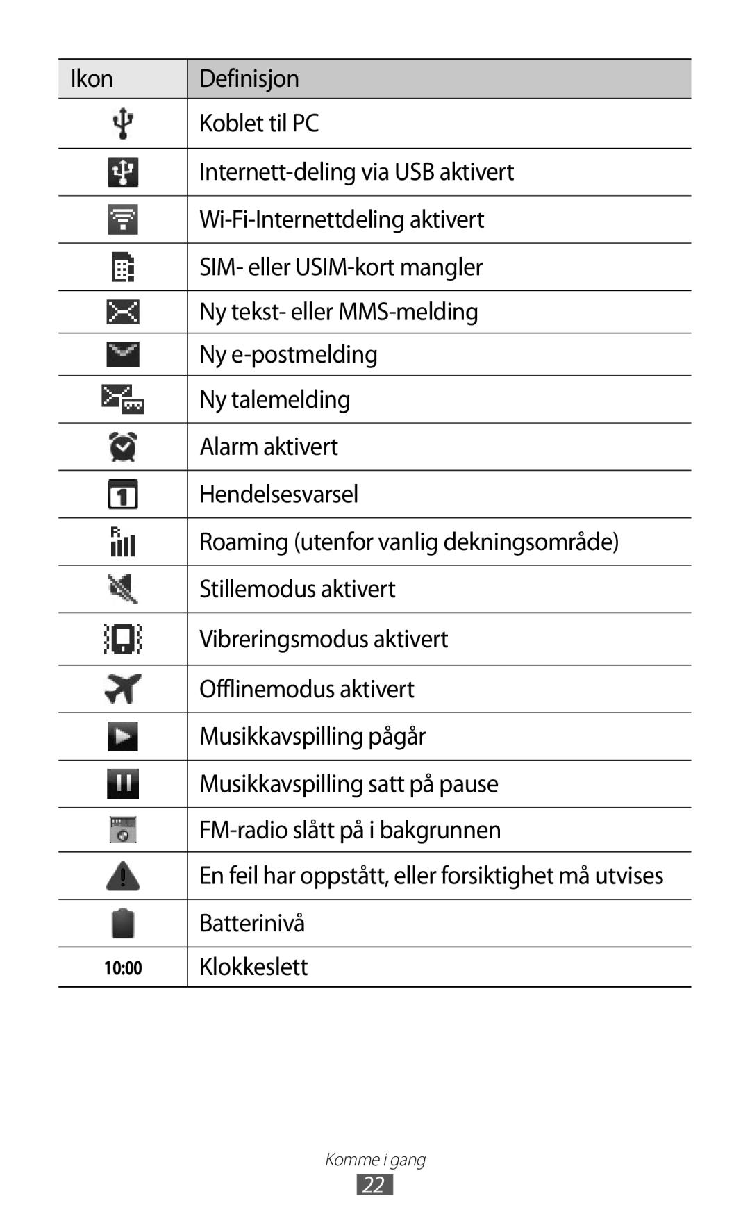 Samsung GT-S5363AAANEE manual Batterinivå, Klokkeslett 