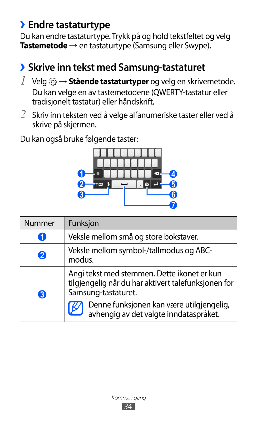 Samsung GT-S5363AAANEE manual ››Endre tastaturtype, ››Skrive inn tekst med Samsung-tastaturet 