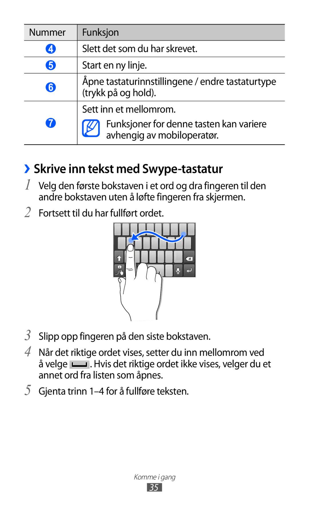 Samsung GT-S5363AAANEE manual ››Skrive inn tekst med Swype-tastatur 