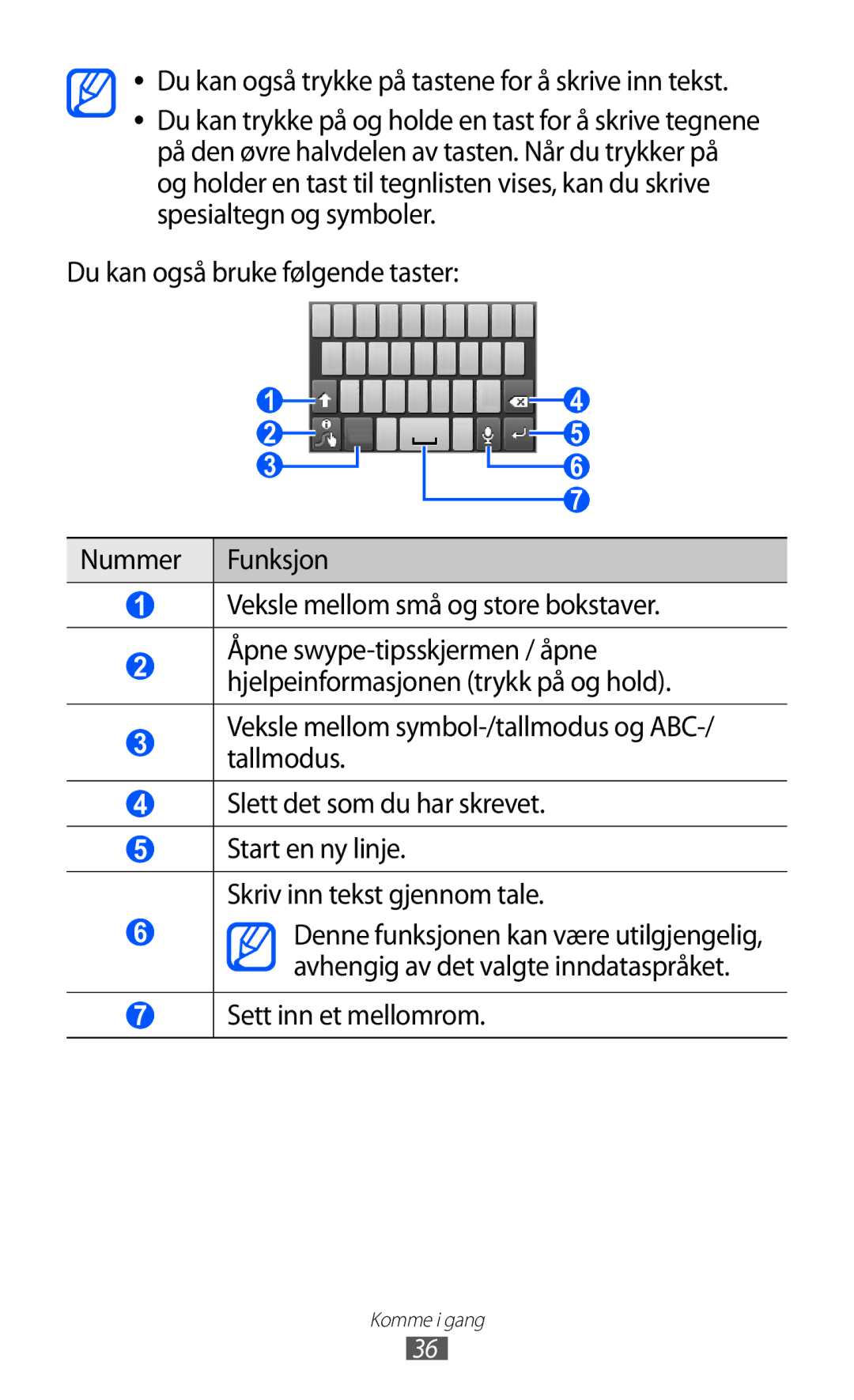 Samsung GT-S5363AAANEE manual Sett inn et mellomrom 