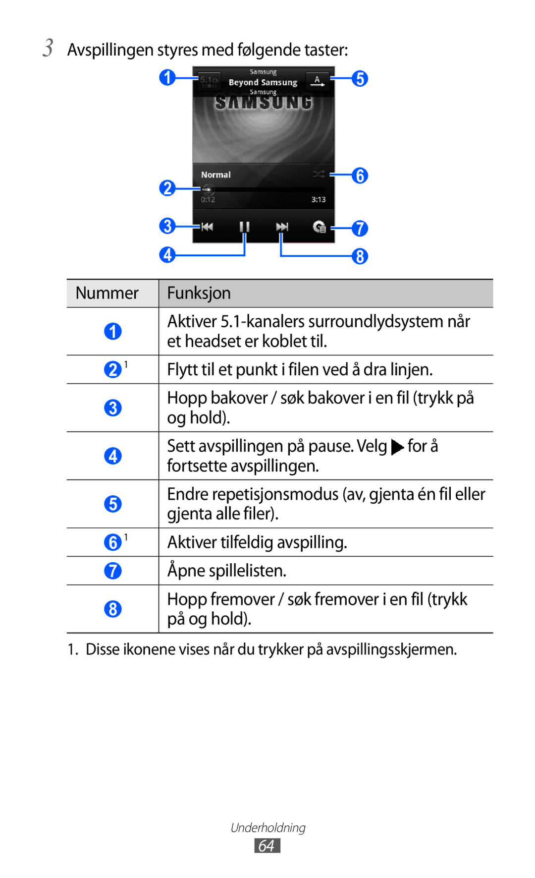 Samsung GT-S5363AAANEE manual Avspillingen styres med følgende taster Nummer Funksjon 