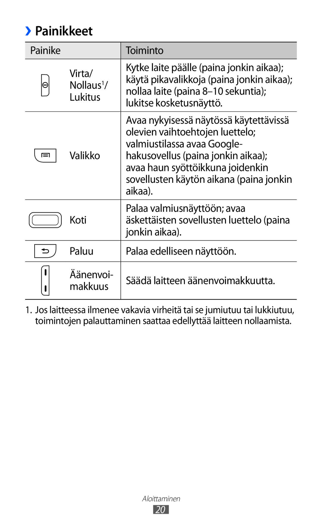 Samsung GT-S5363AAANEE manual Painikkeet 