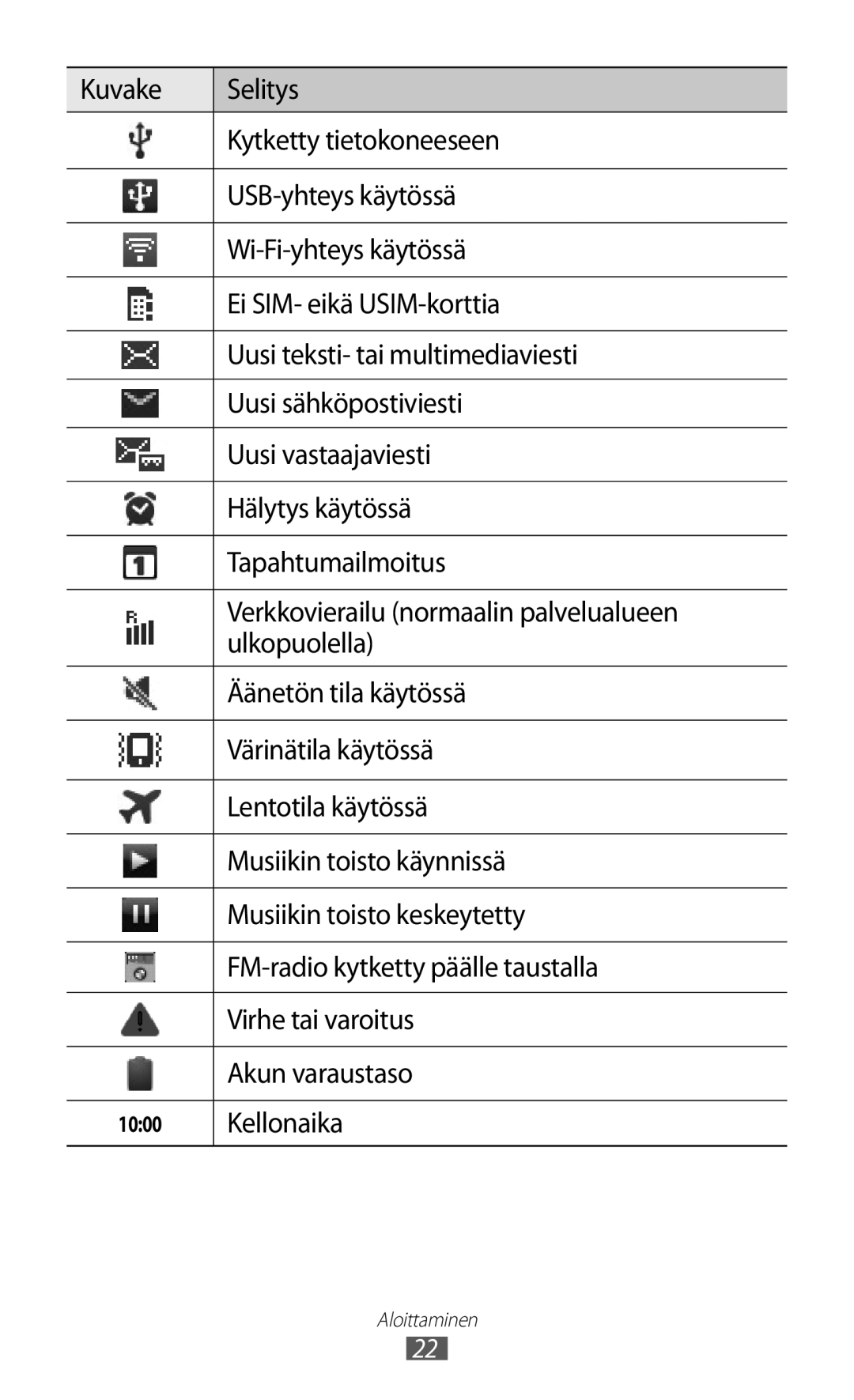 Samsung GT-S5363AAANEE manual Kellonaika 