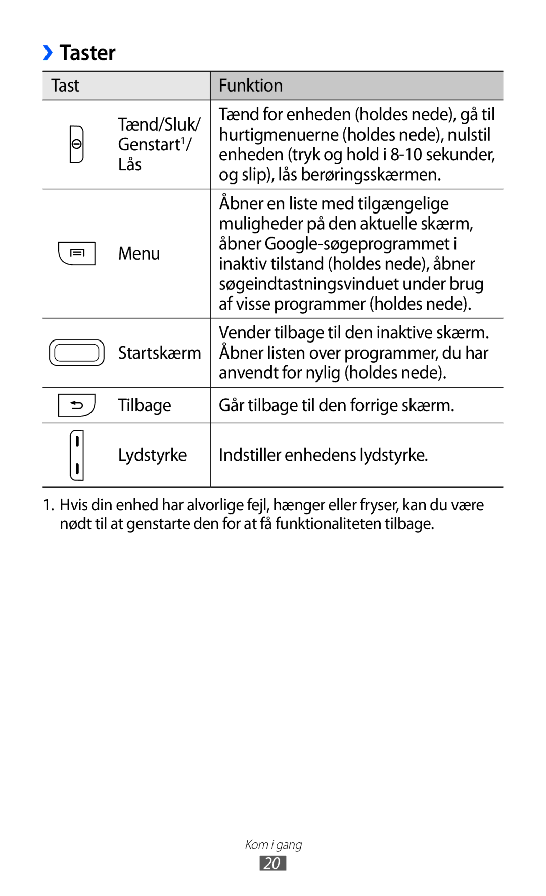 Samsung GT-S5363AAANEE manual Taster 