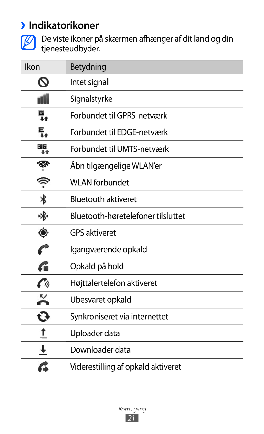 Samsung GT-S5363AAANEE manual ››Indikatorikoner 