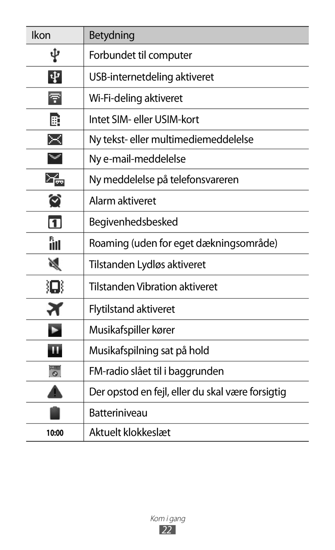 Samsung GT-S5363AAANEE manual Batteriniveau, Aktuelt klokkeslæt 