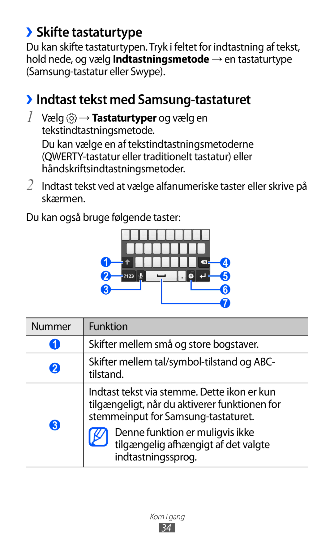 Samsung GT-S5363AAANEE manual ››Skifte tastaturtype, ››Indtast tekst med Samsung-tastaturet 