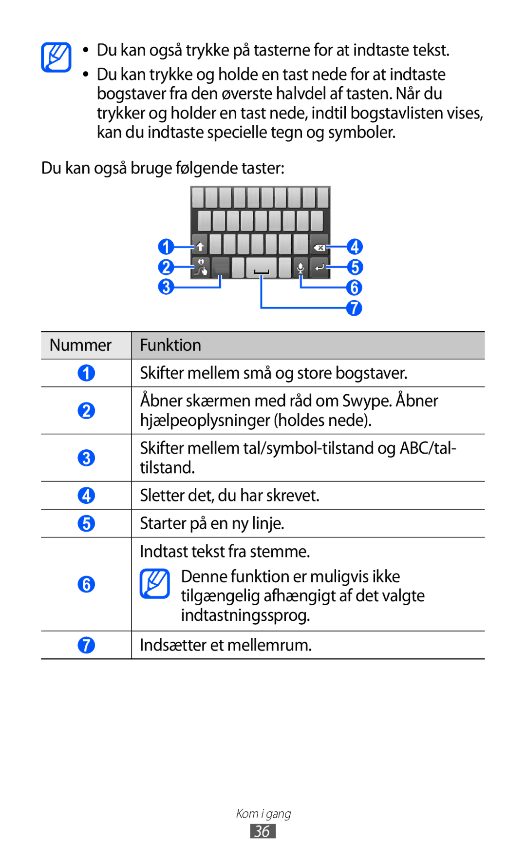 Samsung GT-S5363AAANEE manual Du kan også trykke på tasterne for at indtaste tekst 