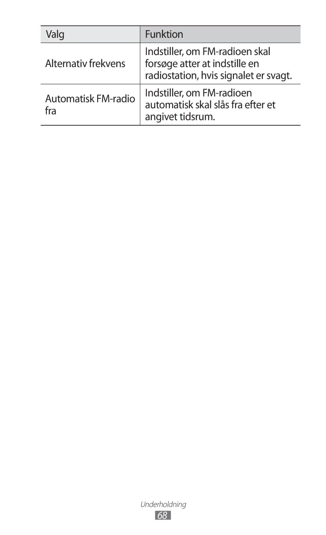 Samsung GT-S5363AAANEE manual Indstiller, om FM-radioen, Automatisk skal slås fra efter et, Fra Angivet tidsrum 