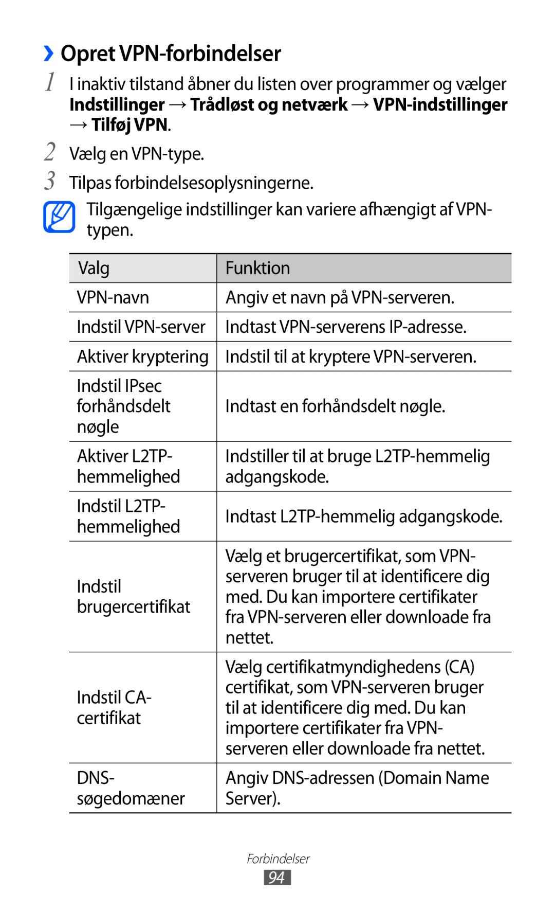 Samsung GT-S5363AAANEE manual ››Opret VPN-forbindelser, → Tilføj VPN 