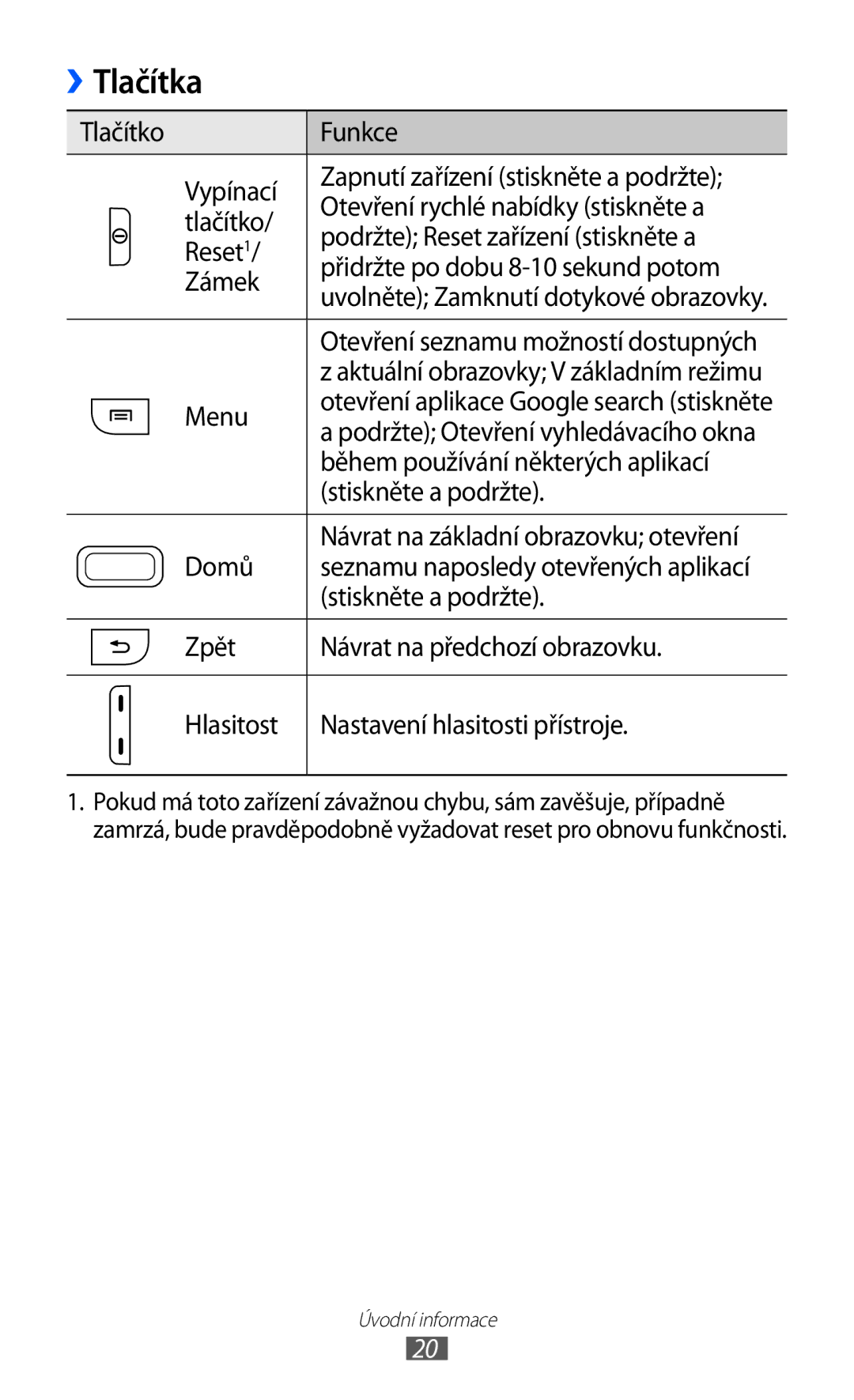 Samsung GT-S5363AAAO2C, GT2S5363AAAO2C manual Tlačítka 