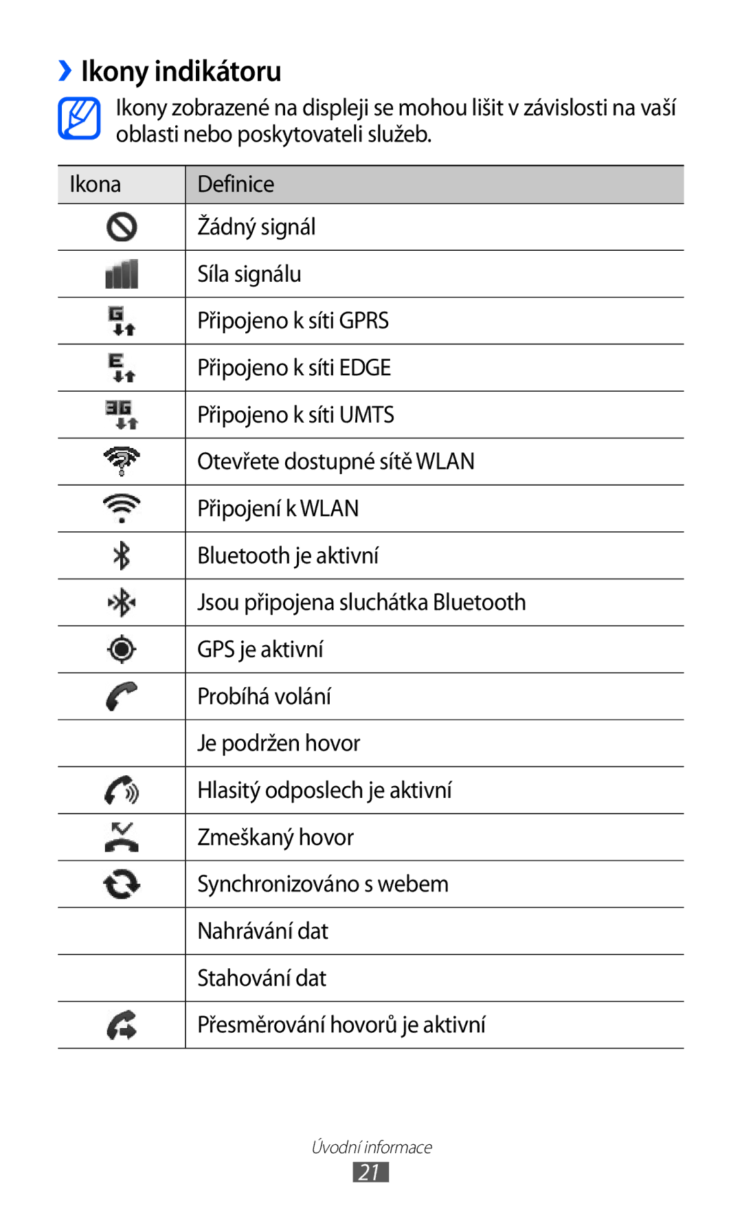 Samsung GT2S5363AAAO2C, GT-S5363AAAO2C manual ››Ikony indikátoru 