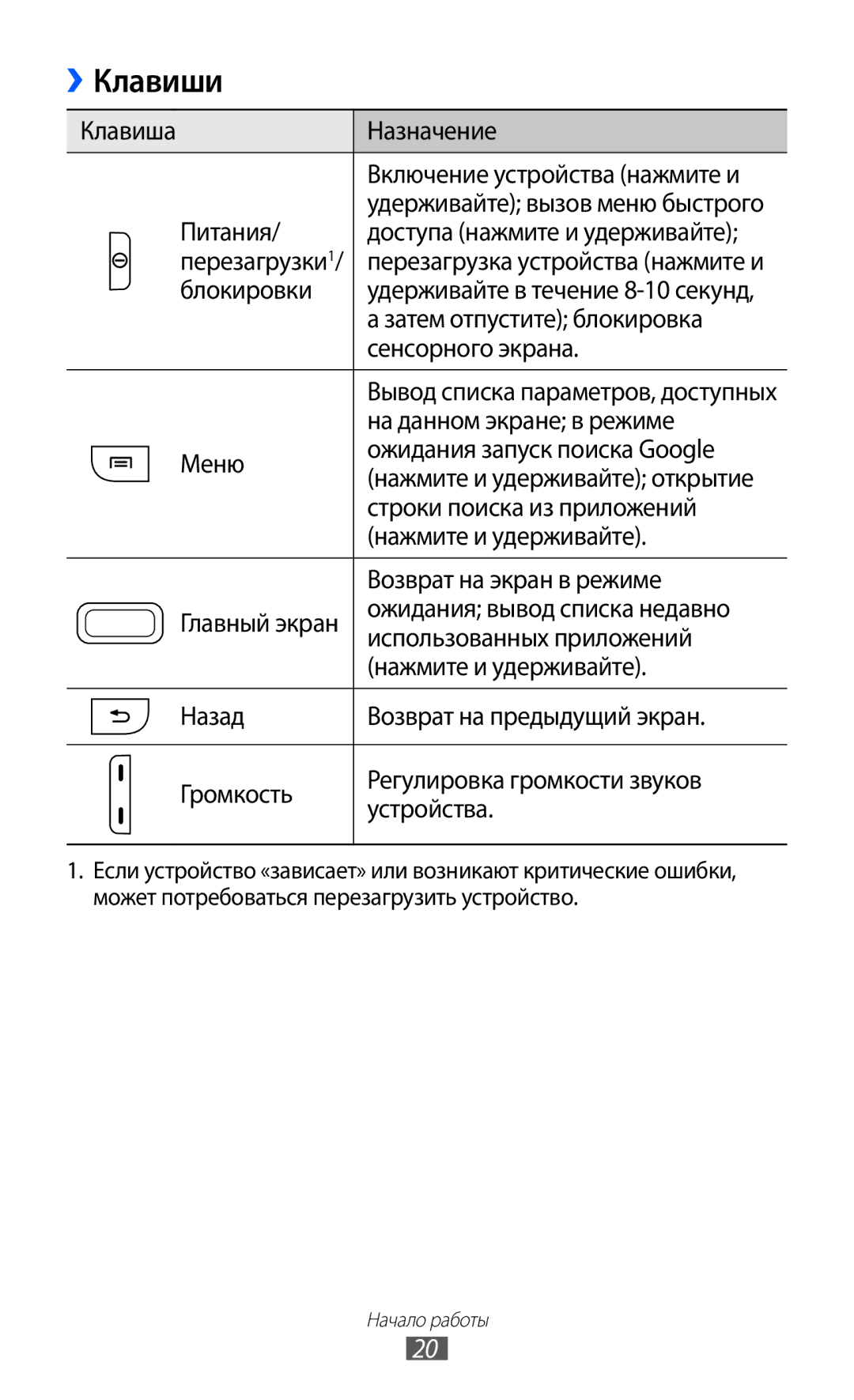 Samsung GT-S5363AAAMTS, GT-S5363AAASEB, GT-S5363AAASER manual Клавиши 