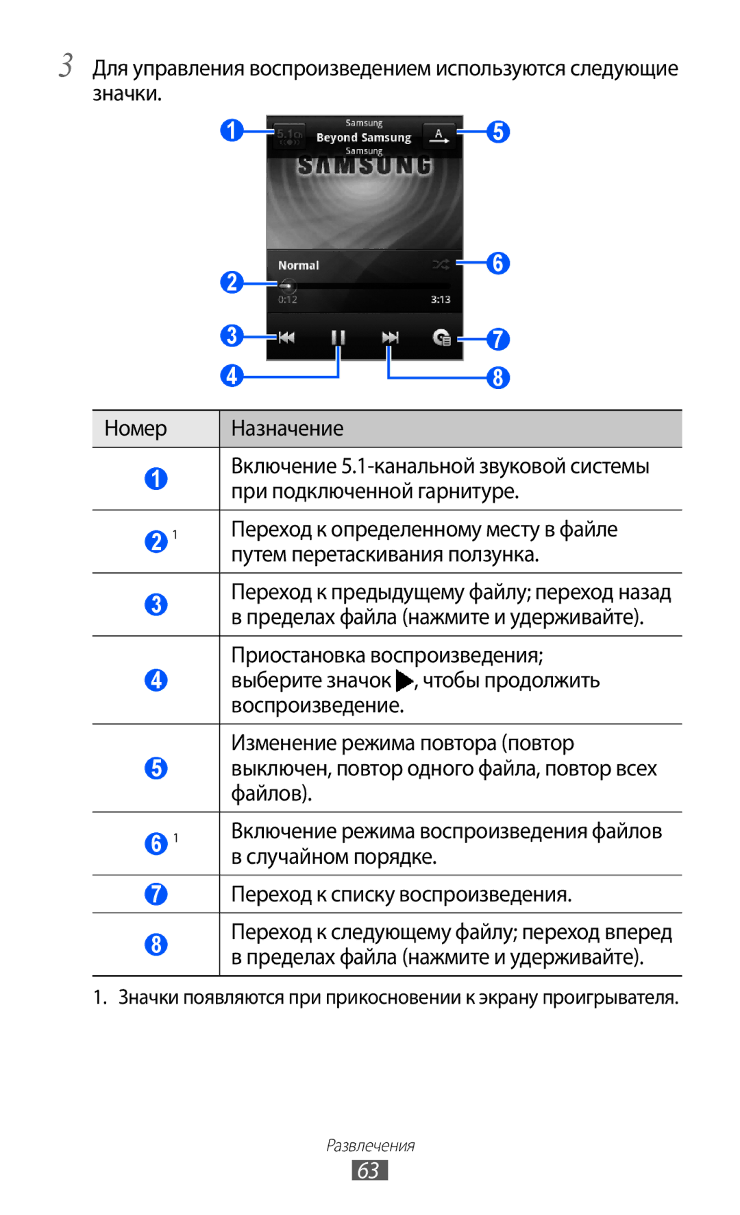 Samsung GT-S5363AAASEB, GT-S5363AAASER Путем перетаскивания ползунка, Случайном порядке, Переход к списку воспроизведения 