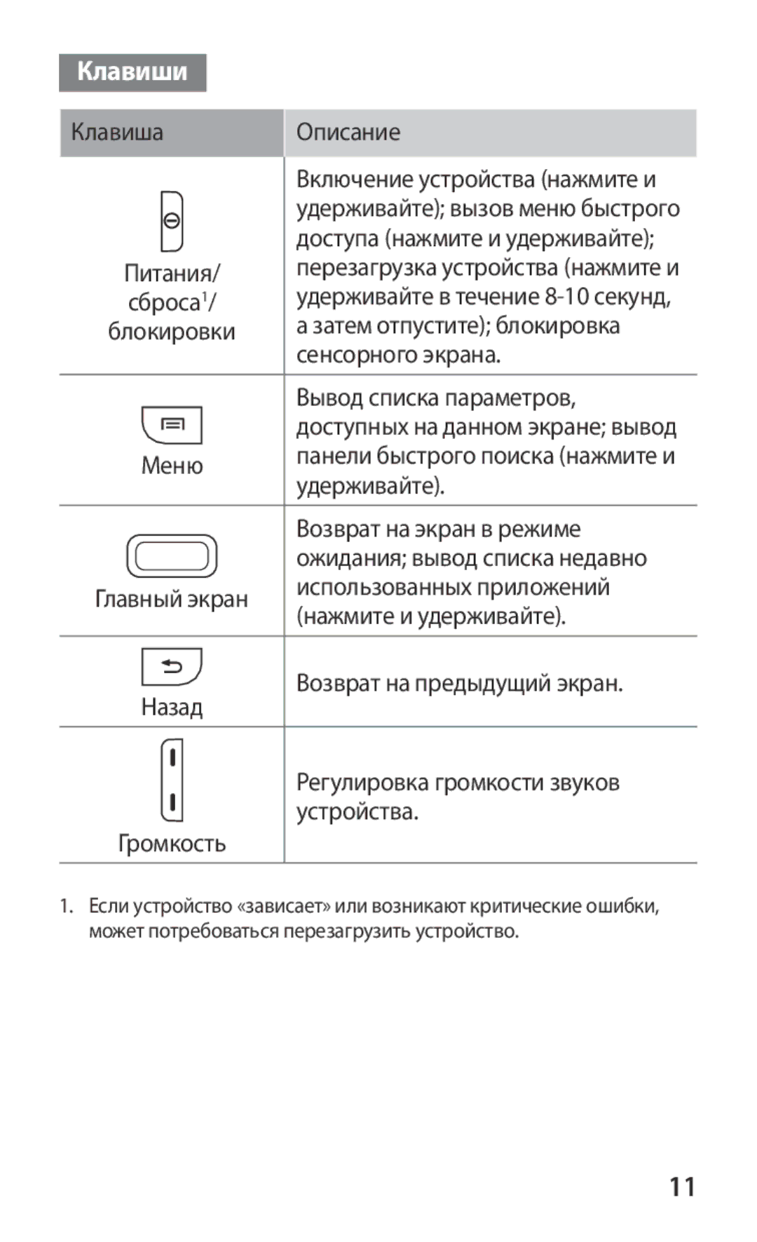 Samsung GT-S5363AAAMTS, GT-S5363AAASEB, GT-S5363AAASER manual Клавиши, Устройства 