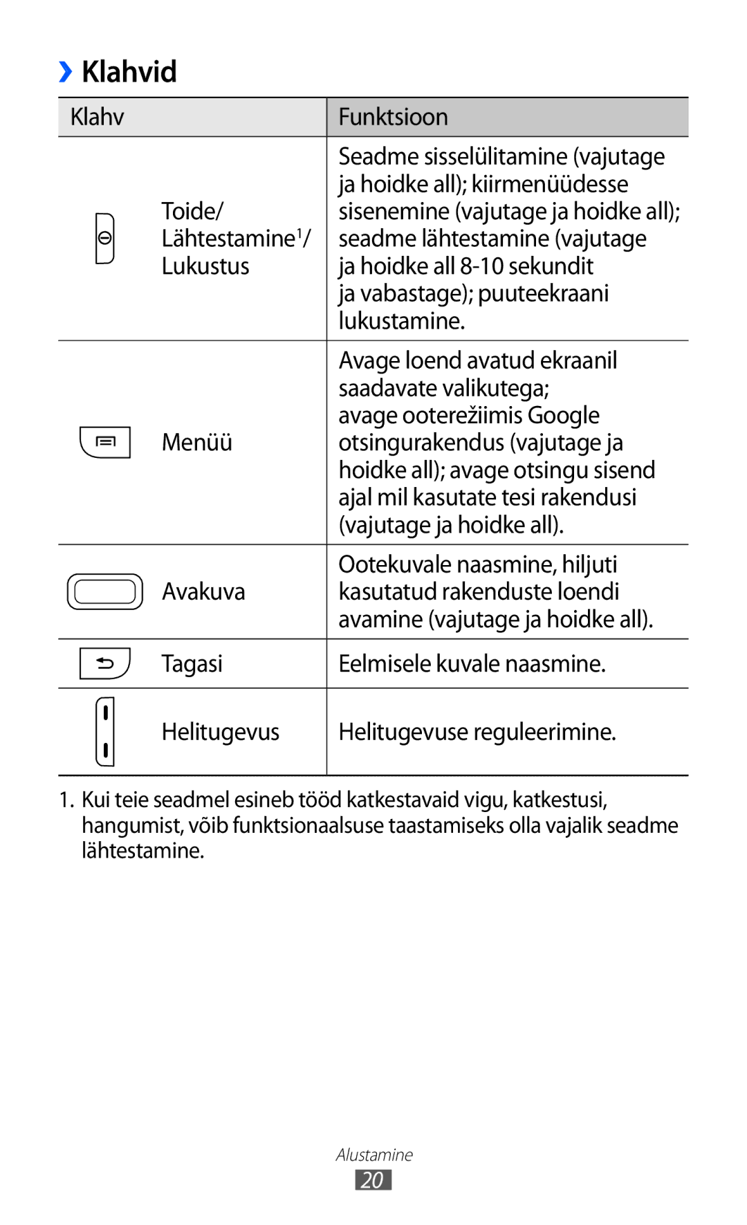 Samsung GT-S5363AAASEB manual Klahvid 