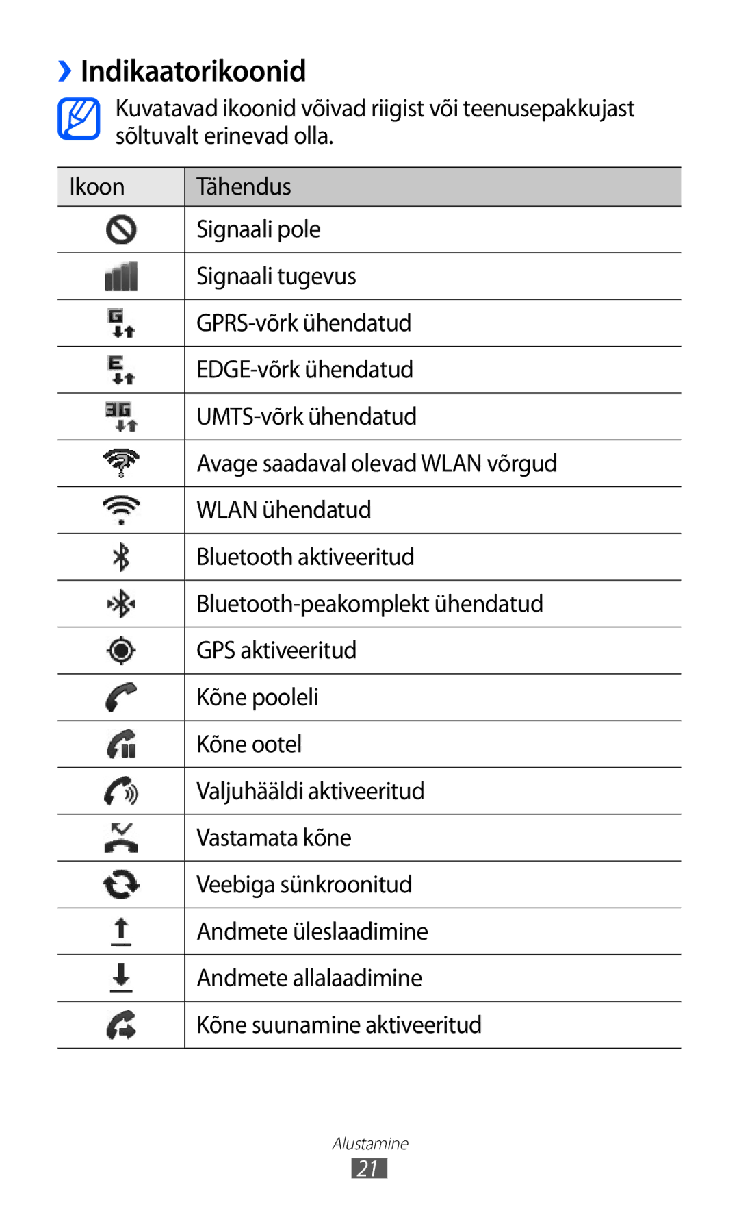 Samsung GT-S5363AAASEB manual ››Indikaatorikoonid 