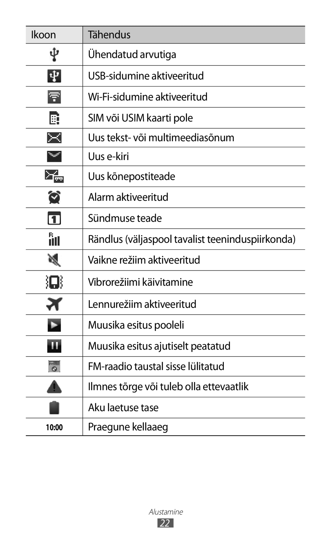 Samsung GT-S5363AAASEB Vaikne režiim aktiveeritud, Vibrorežiimi käivitamine, Lennurežiim aktiveeritud, Aku laetuse tase 